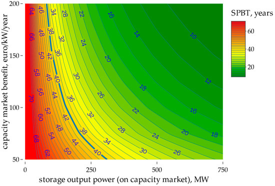 Energies 17 01830 g0a3