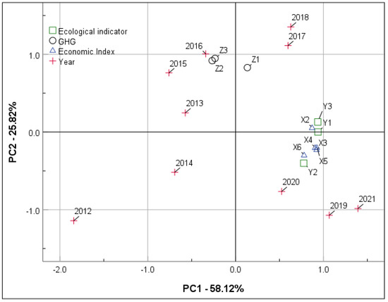 Energies 17 01831 g0a1