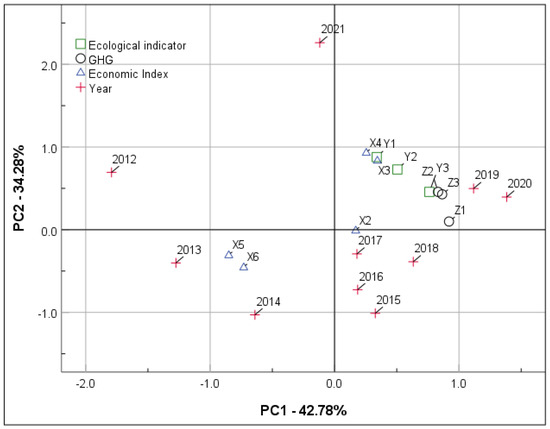 Energies 17 01831 g0a2