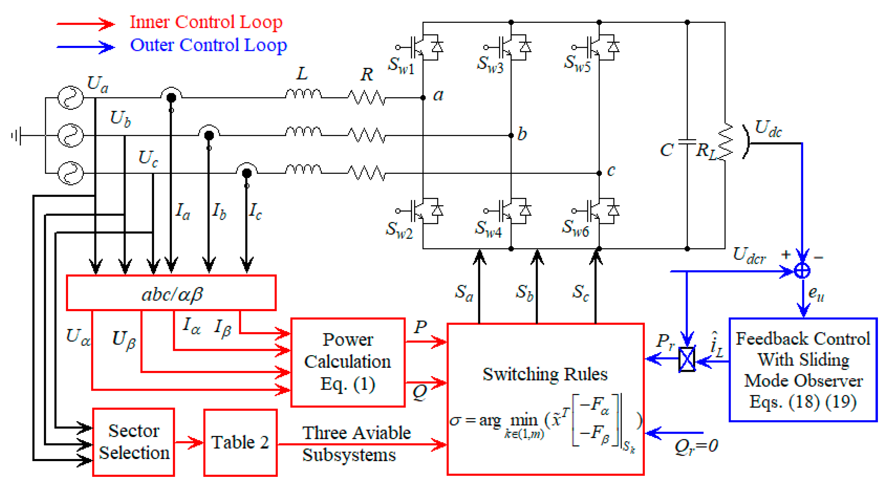 Energies 17 01832 g003