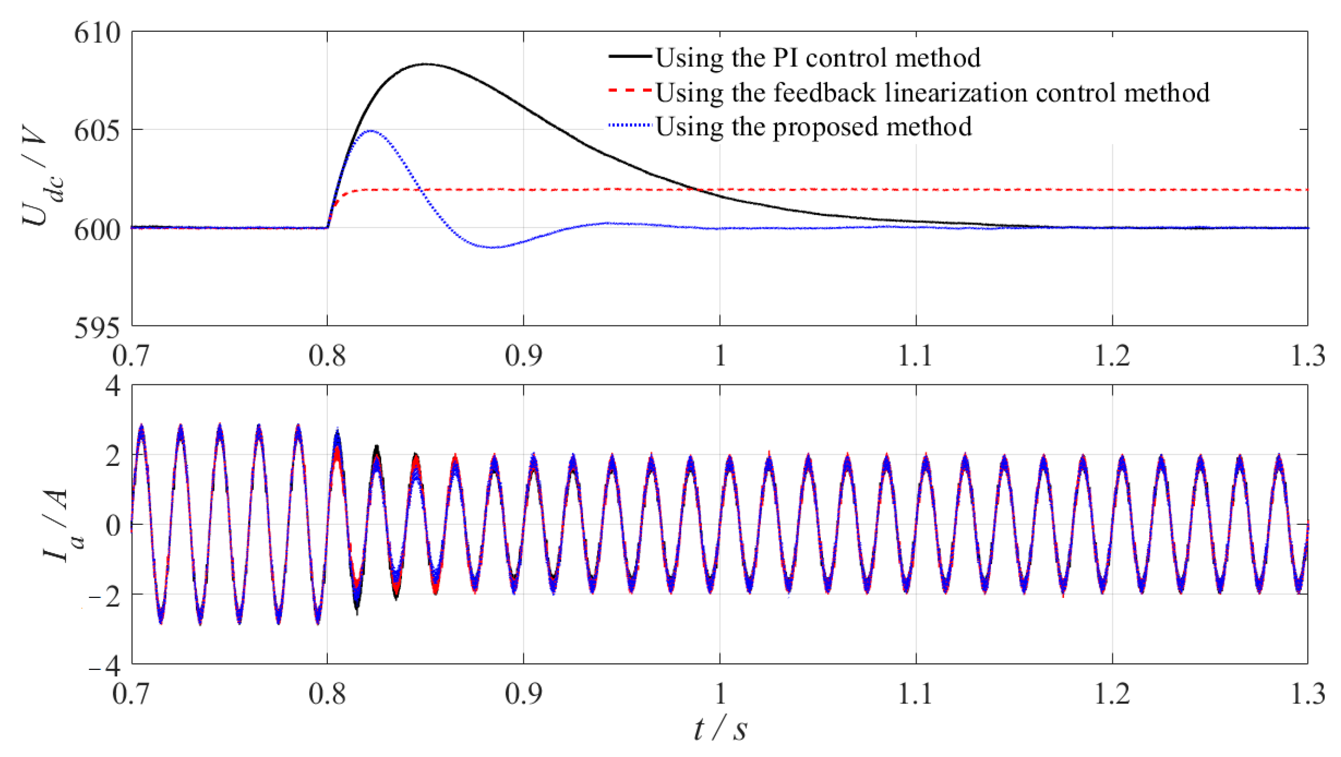 Energies 17 01832 g006