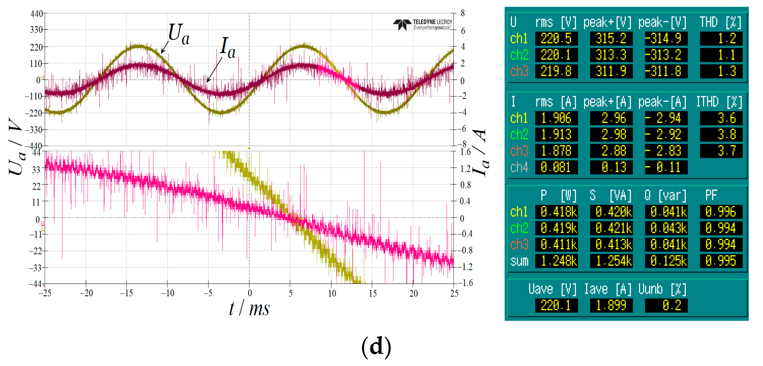 Energies 17 01832 g009b