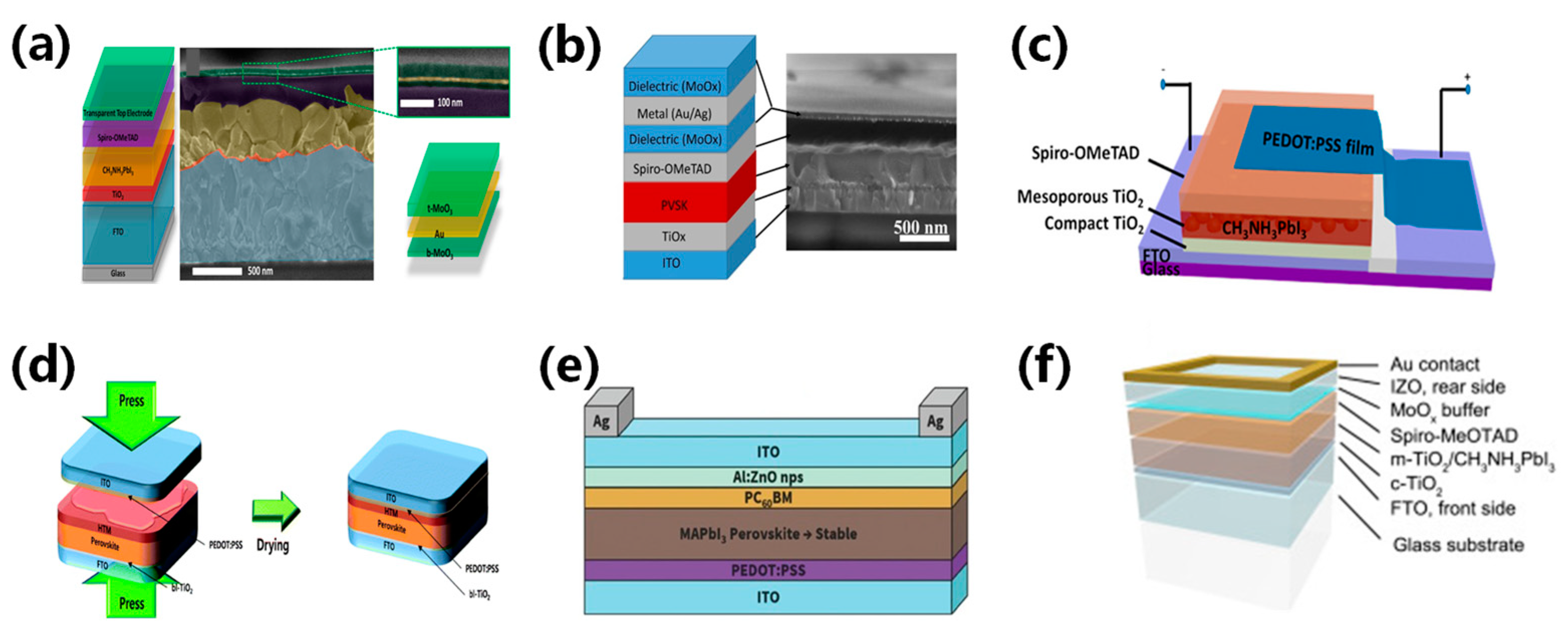 Energies 17 01833 g007