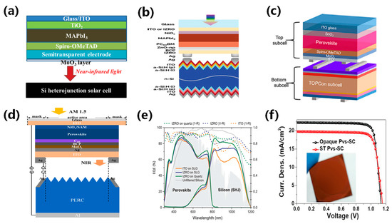 Energies 17 01833 g009