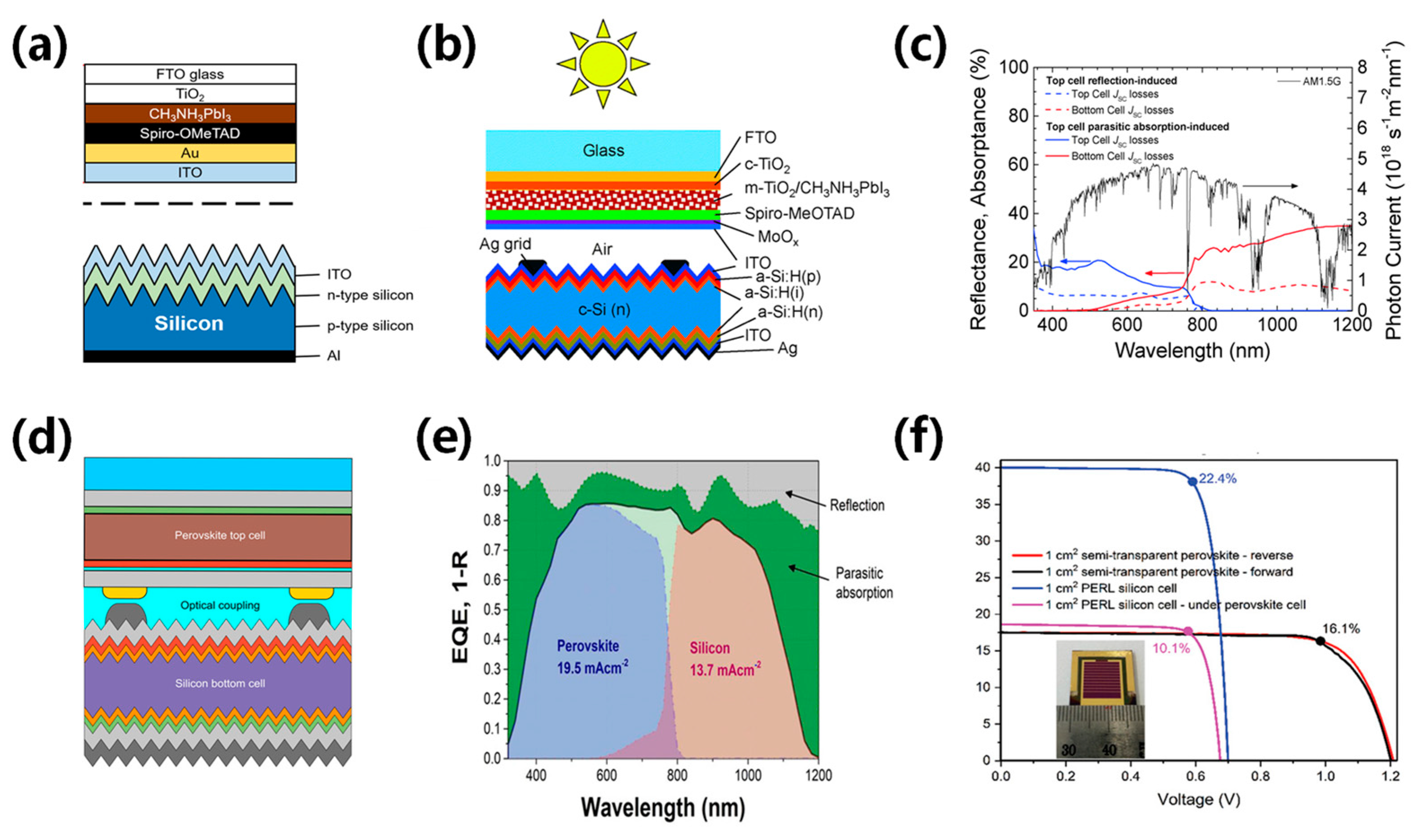 Energies 17 01833 g010