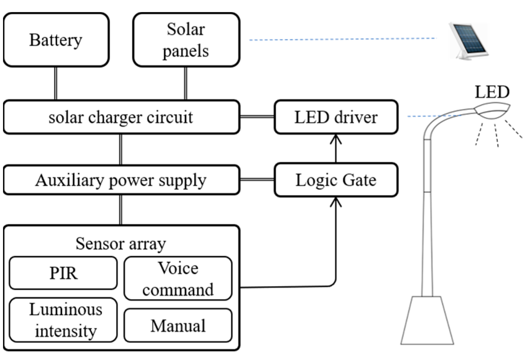 Energies 17 01838 g001