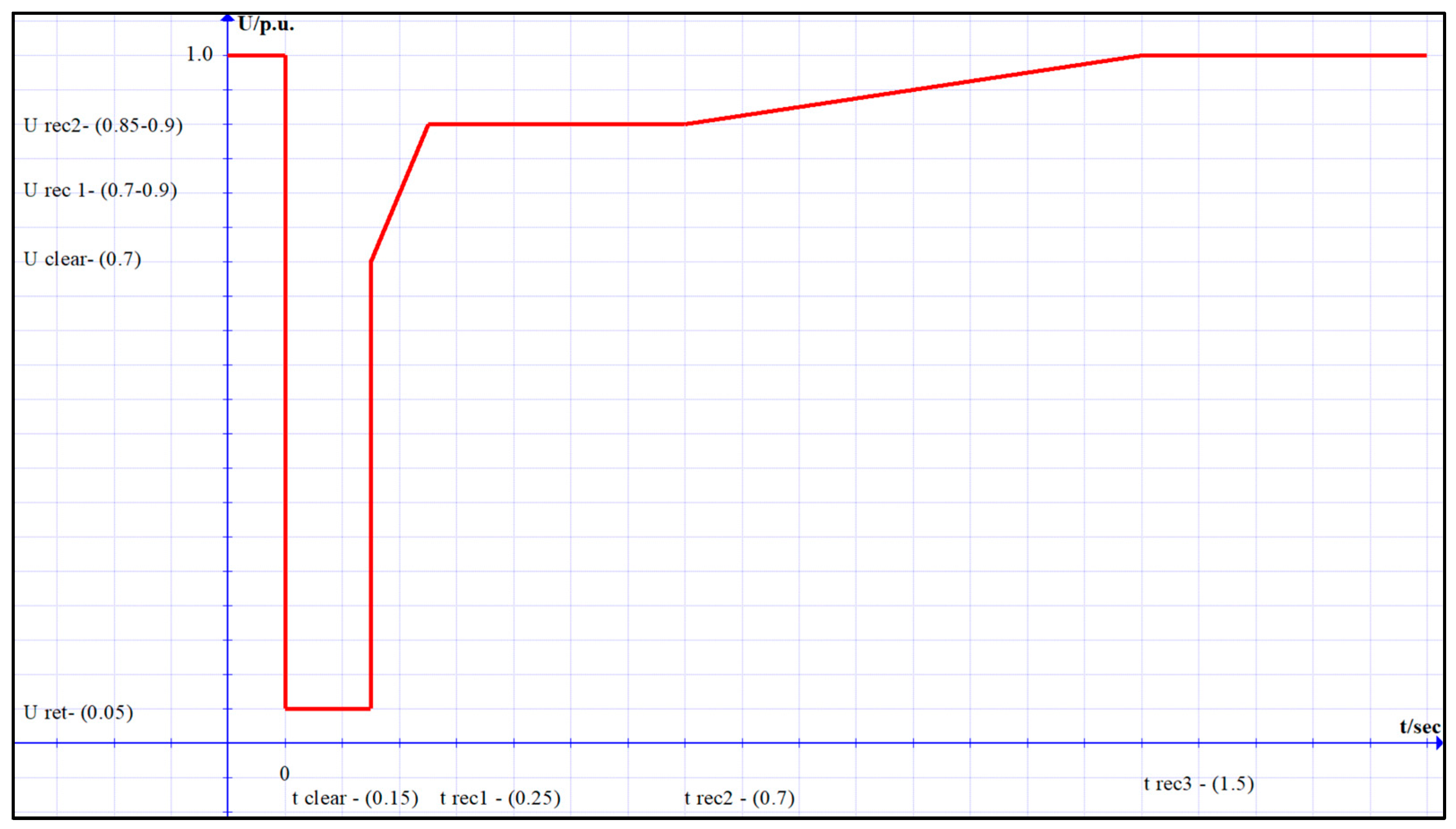 Energies 17 01845 g001