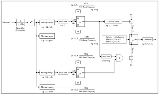 Energies 17 01845 g002