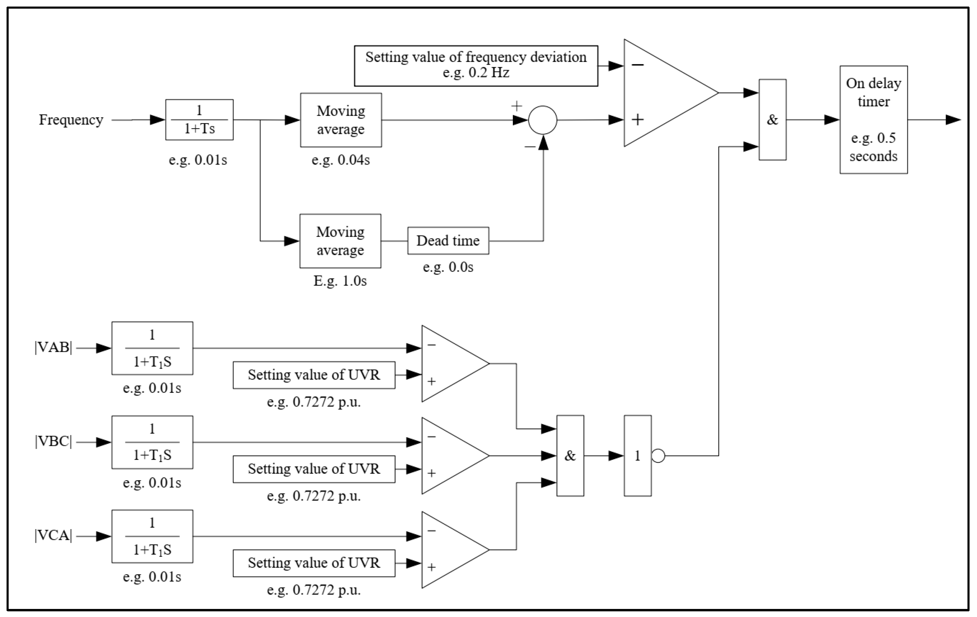 Energies 17 01845 g003