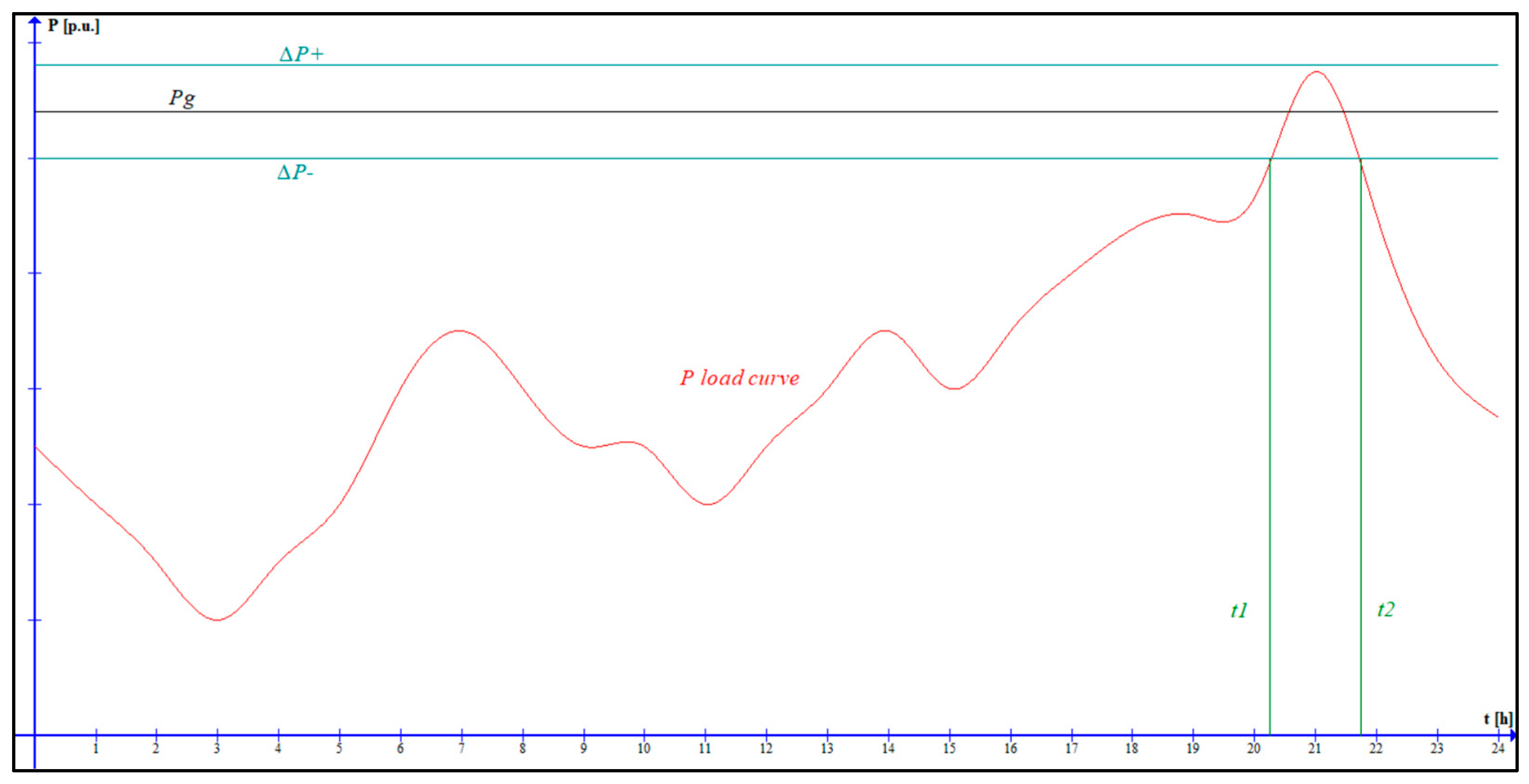 Energies 17 01845 g004