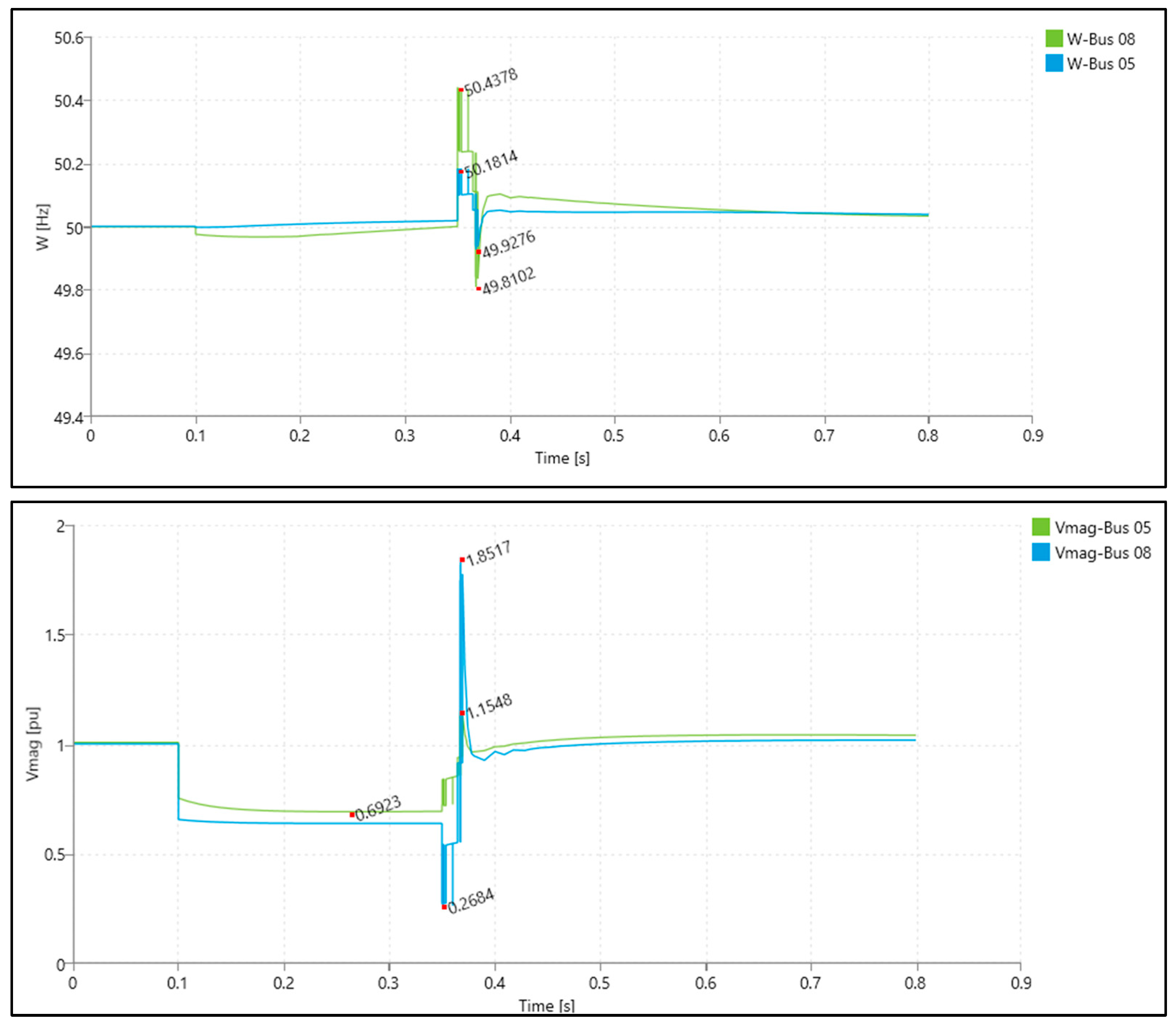 Energies 17 01845 g010