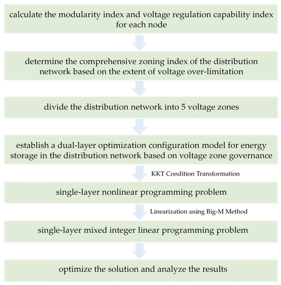 Energies 17 01847 g0a1