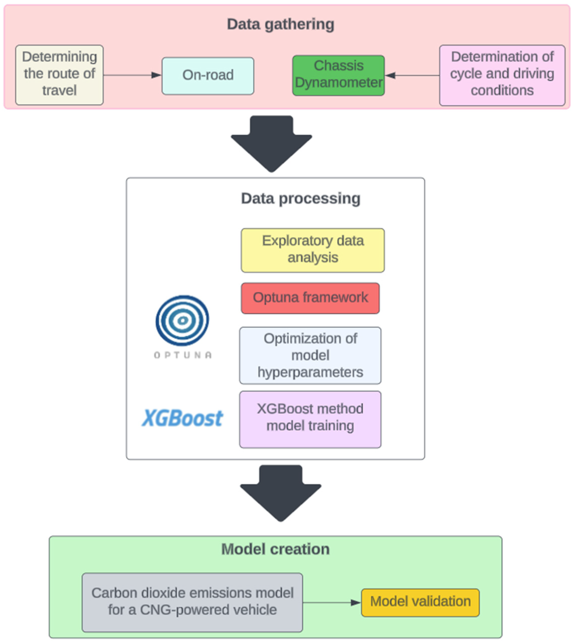 Energies 17 01850 g001 Energies 17 01850 g001