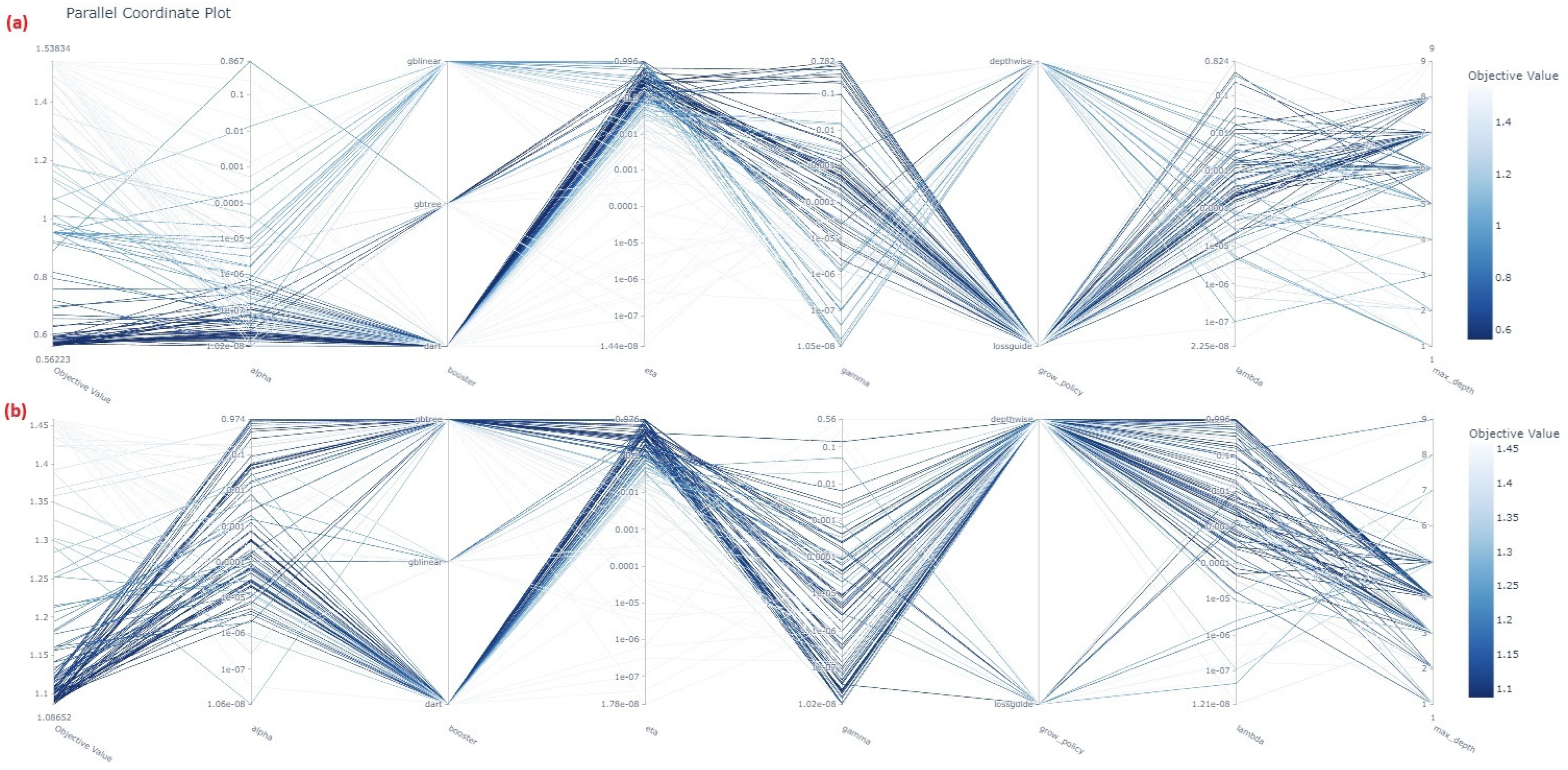 Energies 17 01850 g005 Energies 17 01850 g005
