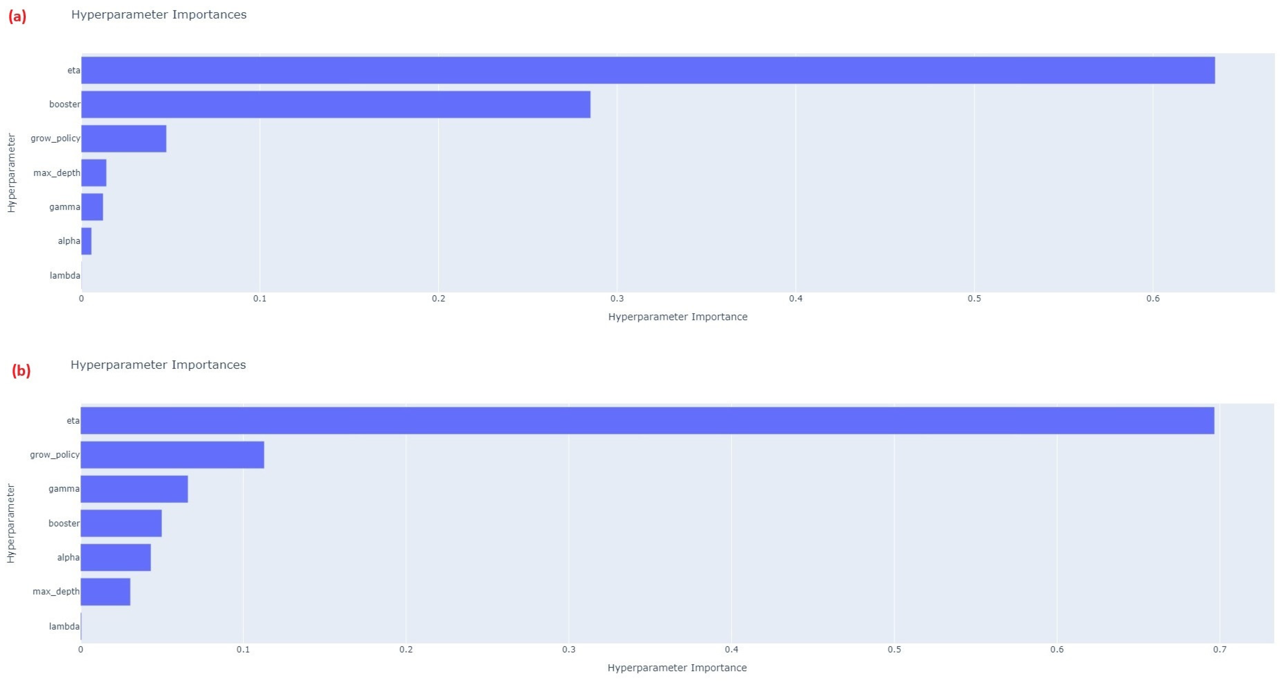 Energies 17 01850 g006 Energies 17 01850 g006