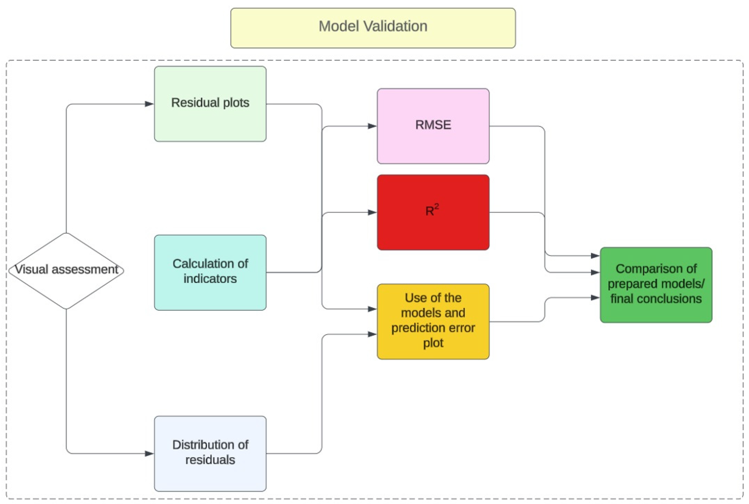 Energies 17 01850 g007 Energies 17 01850 g007