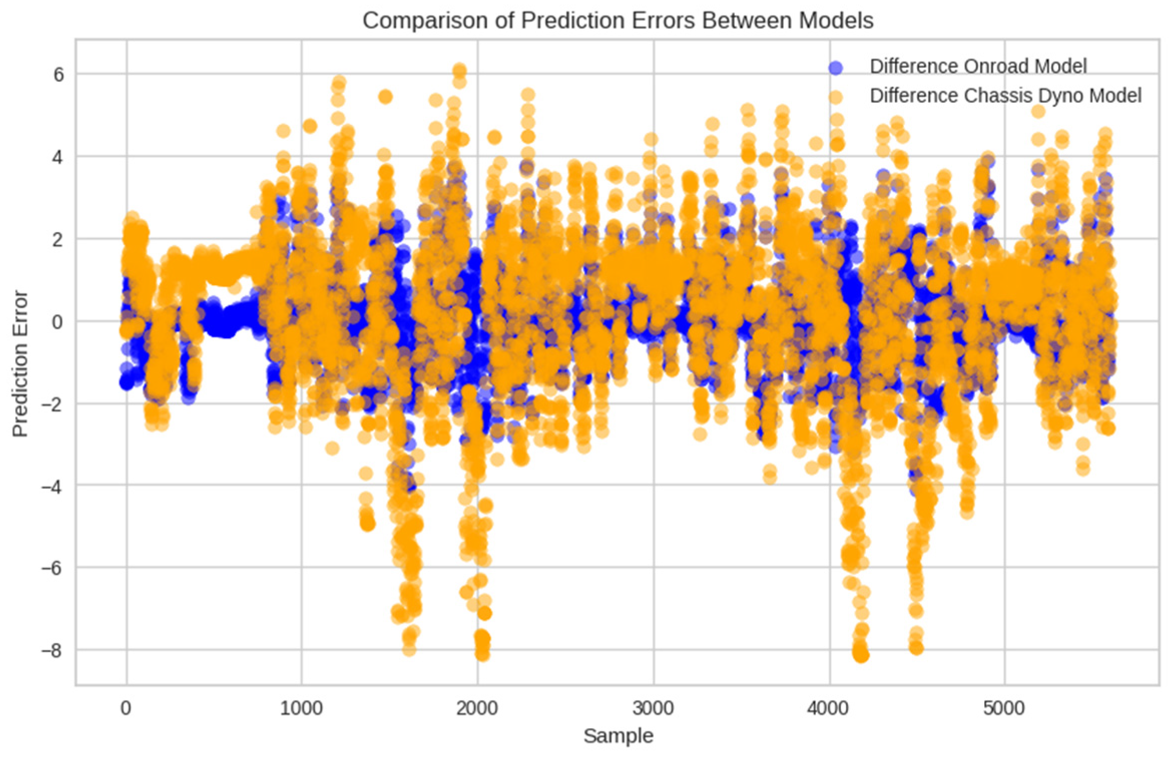 Energies 17 01850 g009 Energies 17 01850 g009