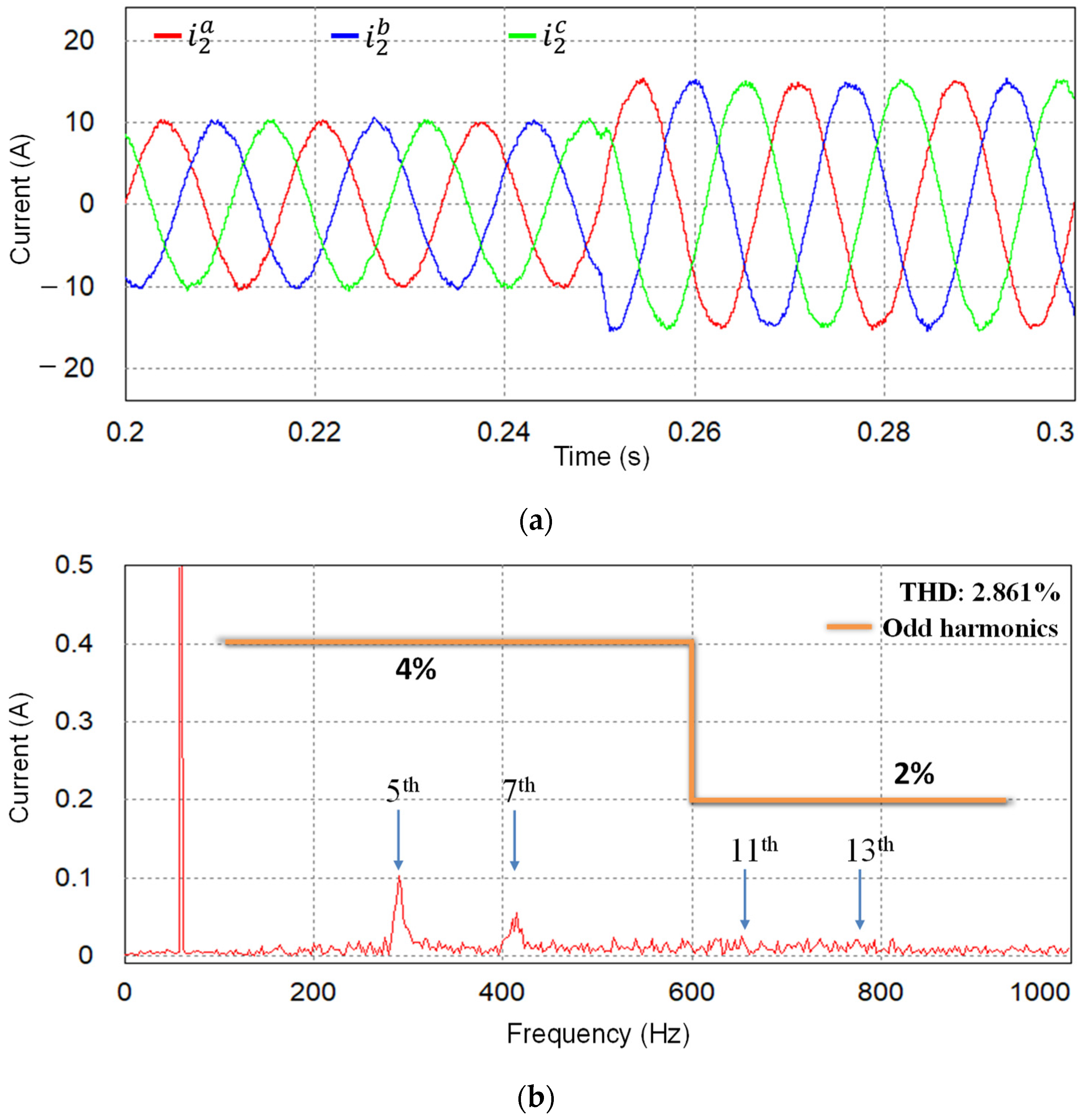 Energies 17 01855 g005