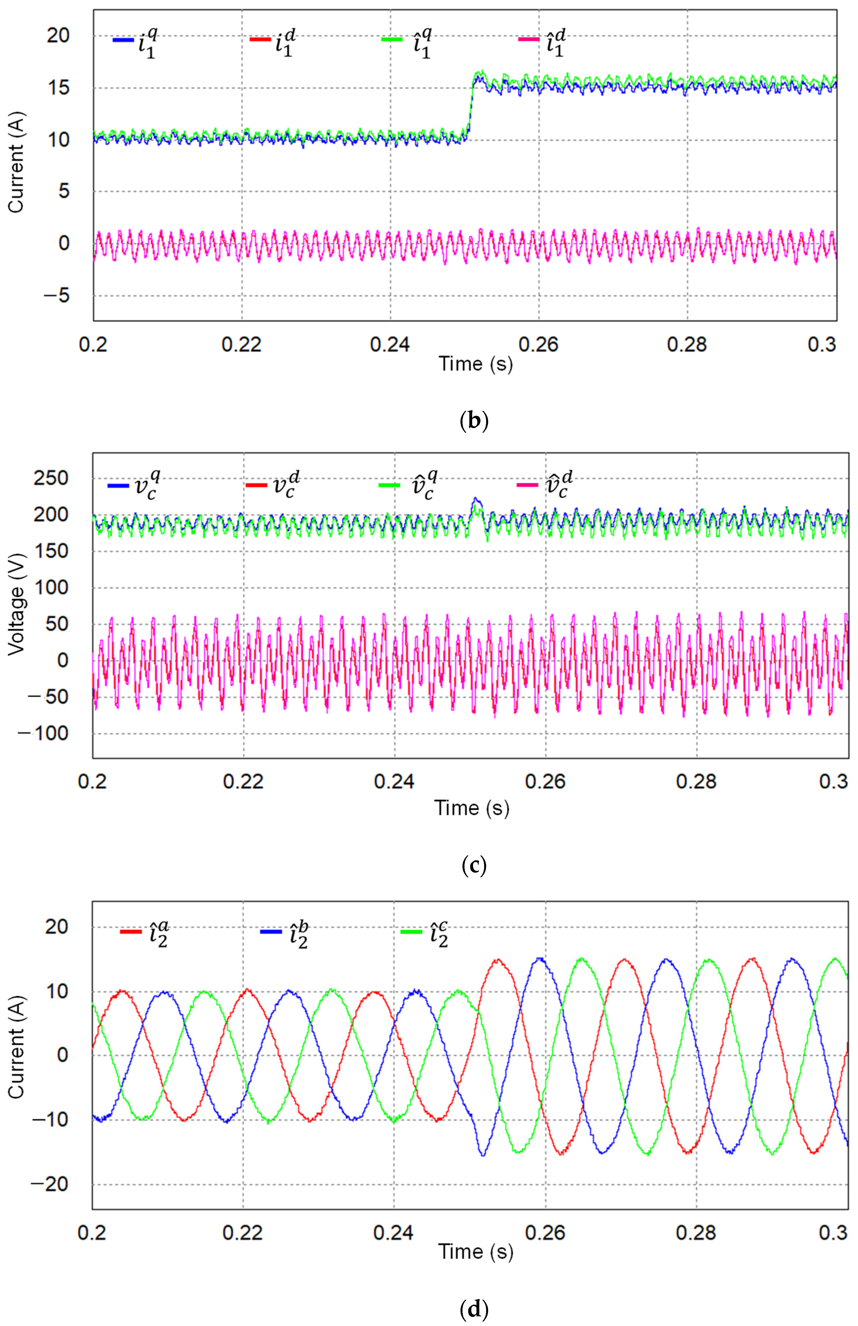 Energies 17 01855 g008b