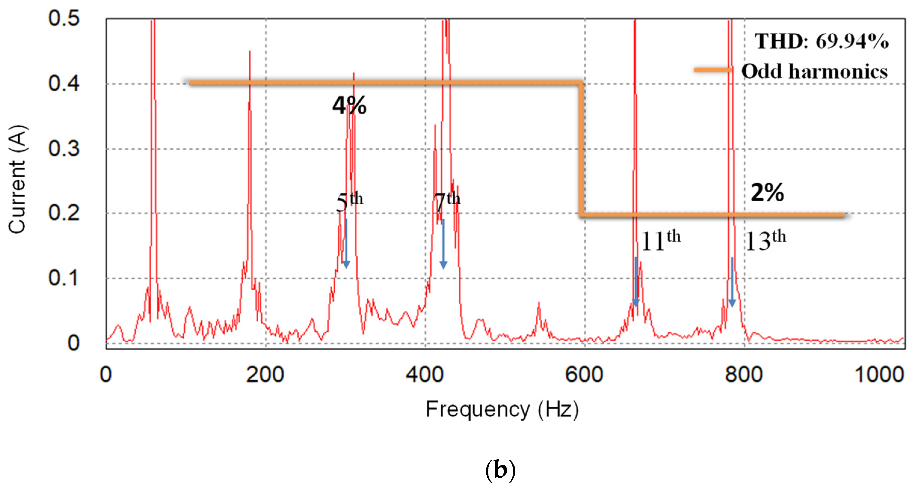 Energies 17 01855 g010b