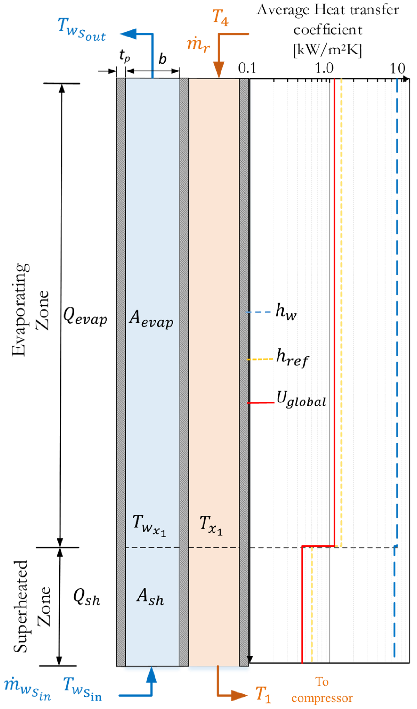 Energies 17 01858 g005 Energies 17 01858 g005