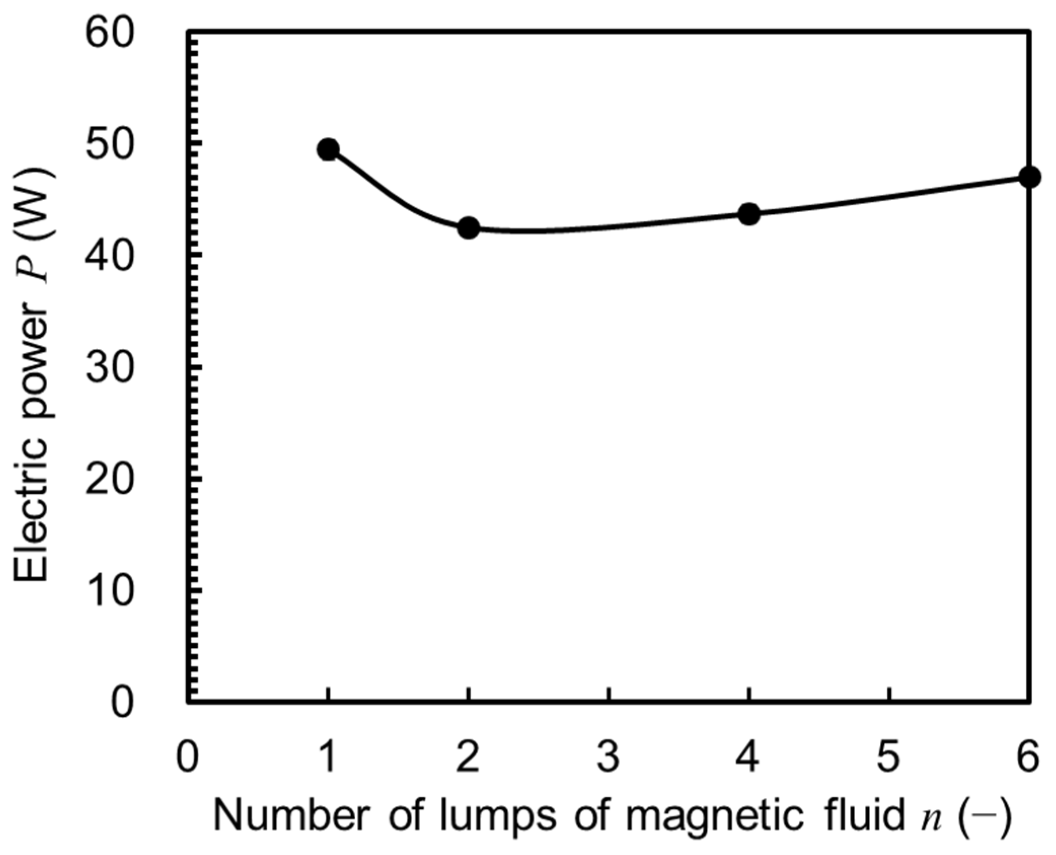 Energies 17 01865 g008 Energies 17 01865 g008