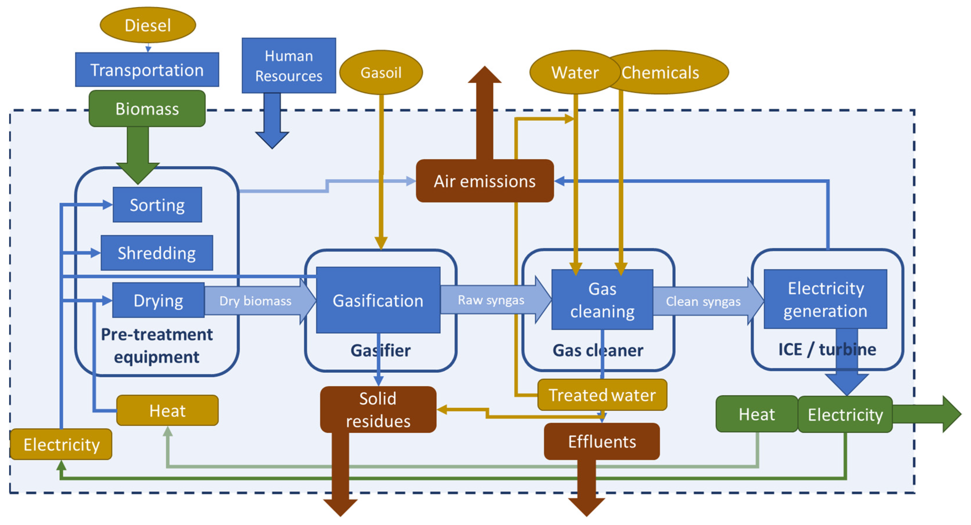 Energies 17 01868 g002