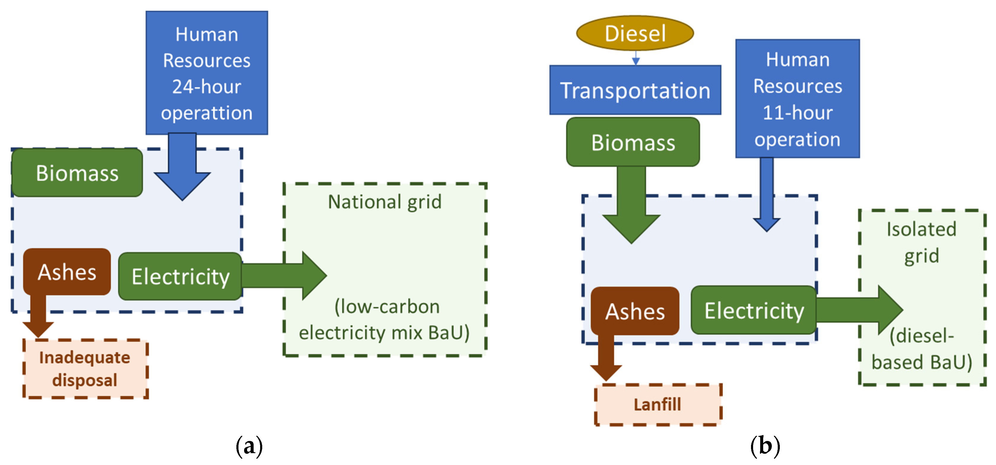 Energies 17 01868 g003
