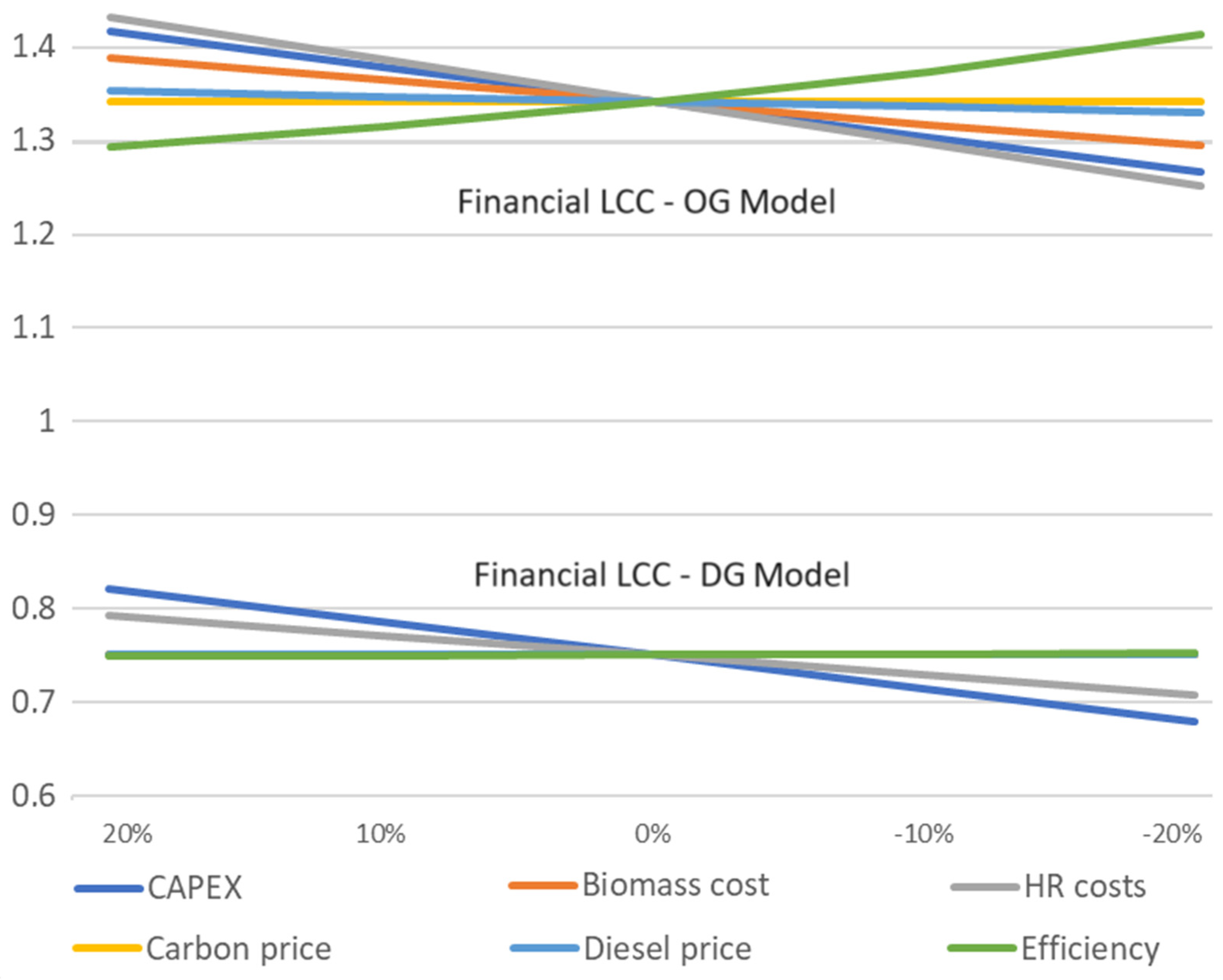 Energies 17 01868 g005