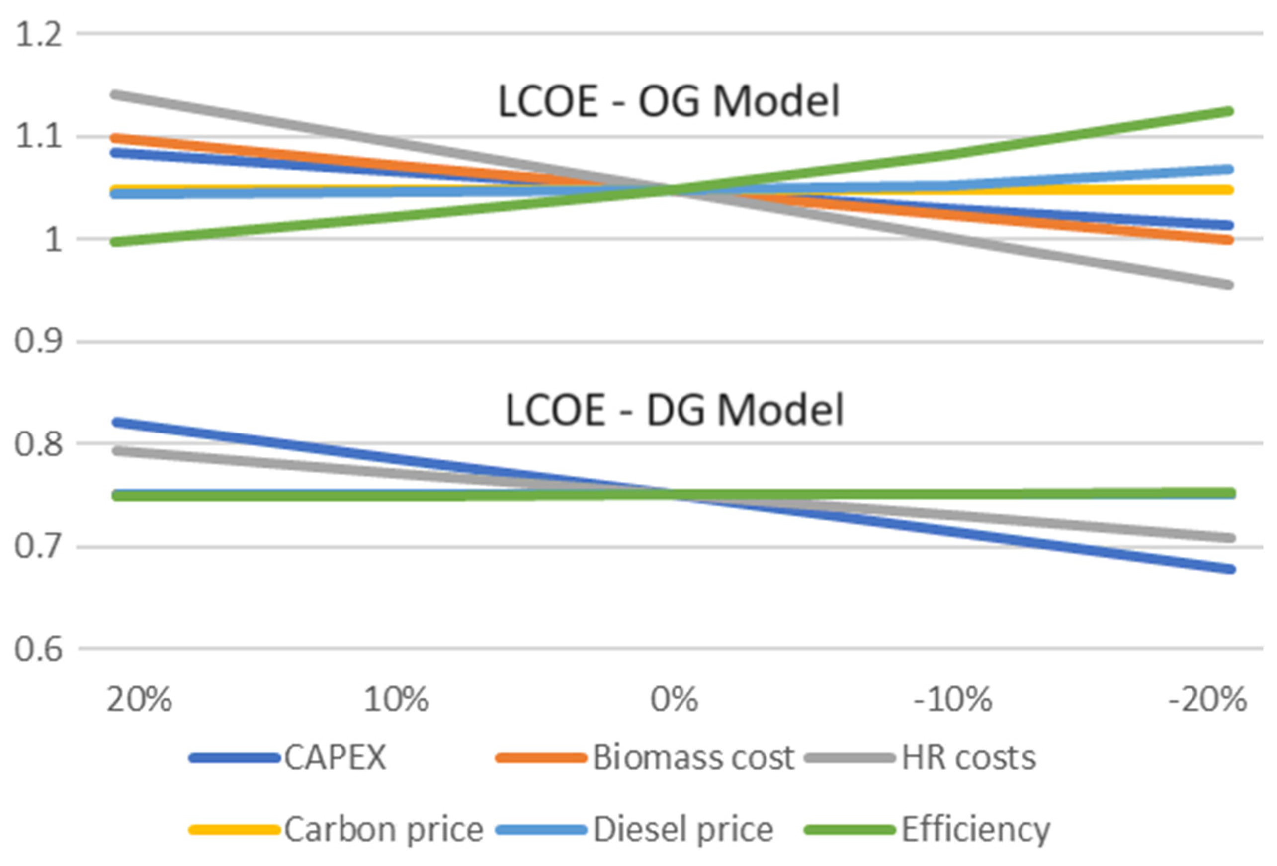 Energies 17 01868 g006