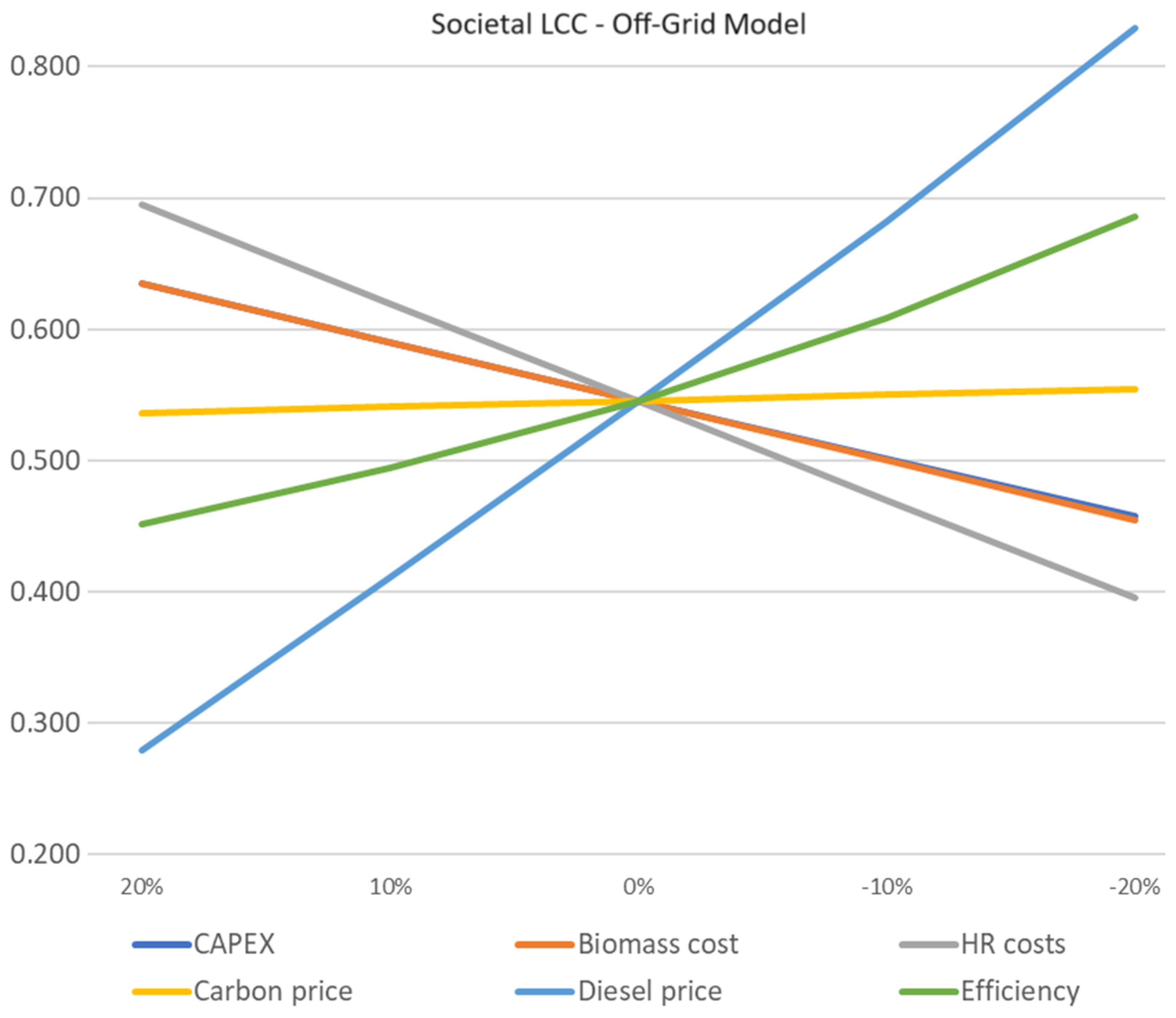 Energies 17 01868 g007