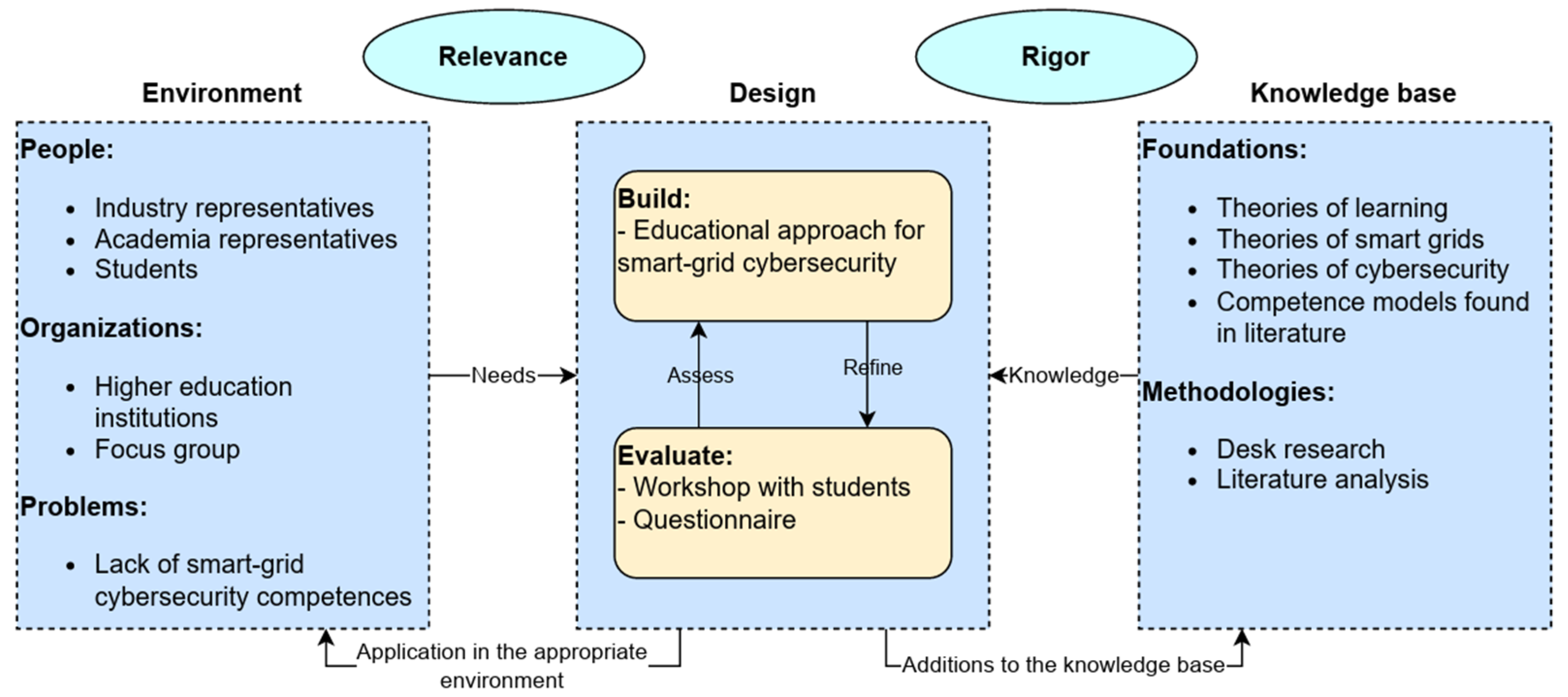 Energies 17 01876 g001