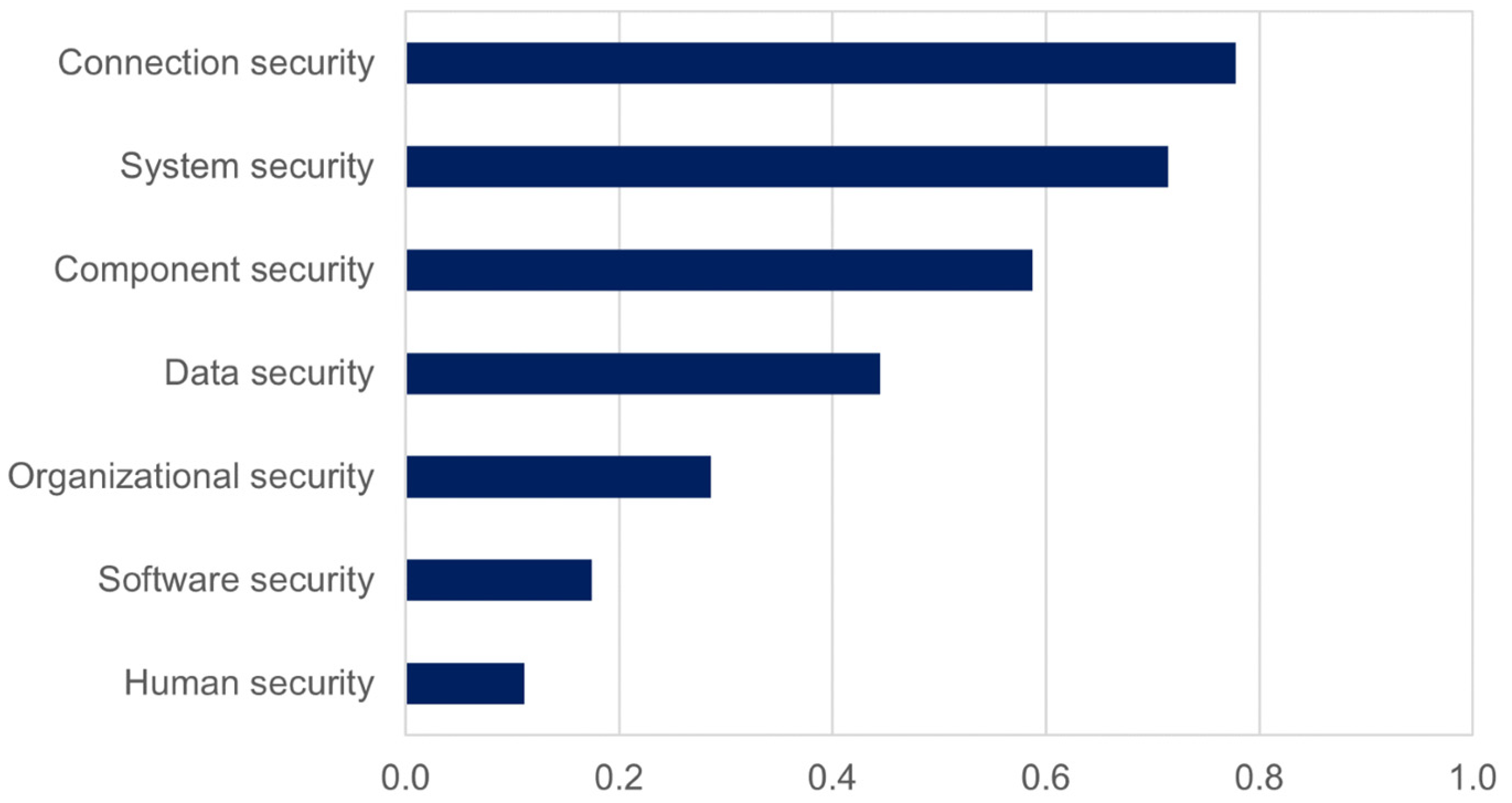 Energies 17 01876 g002