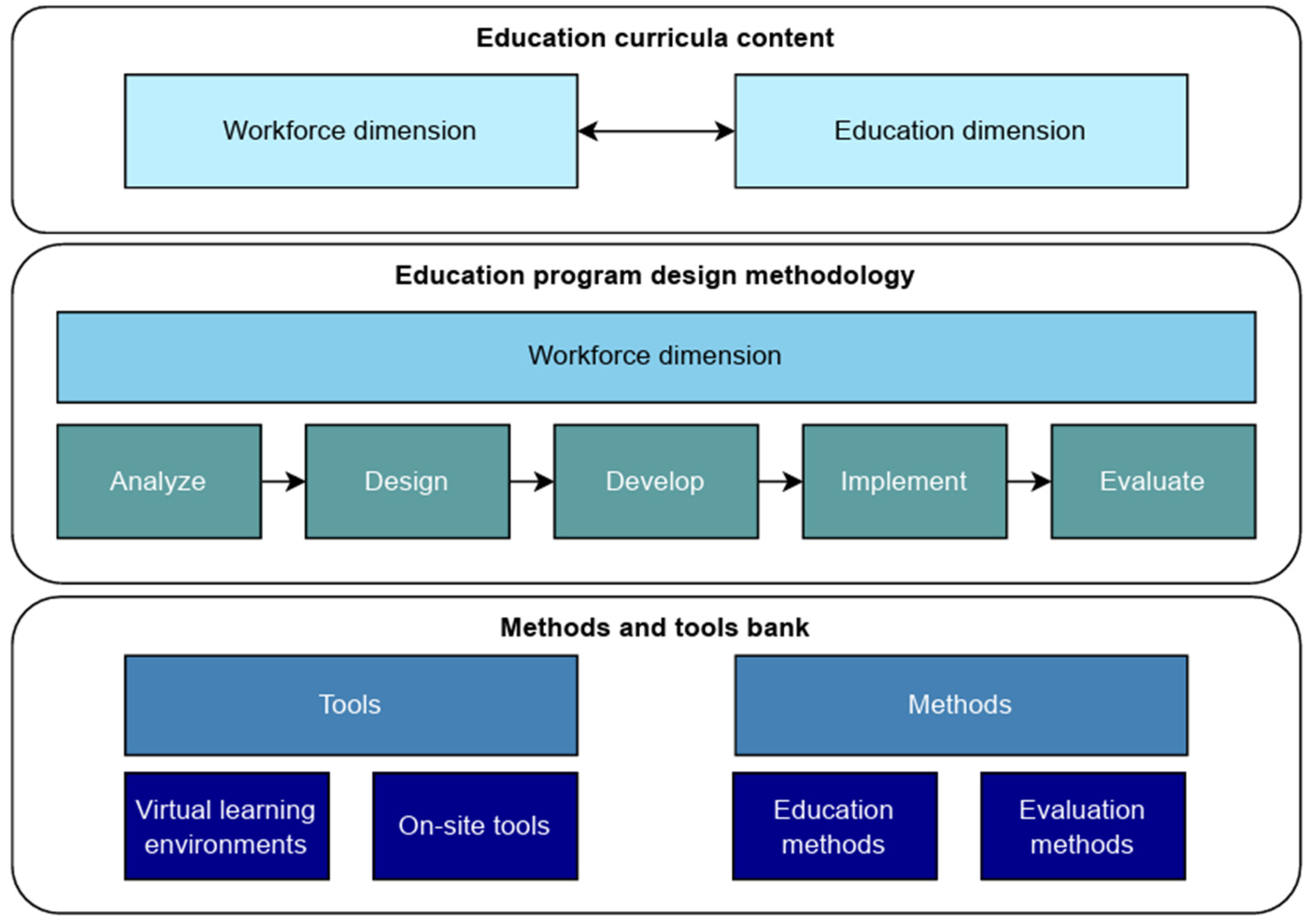 Energies 17 01876 g003