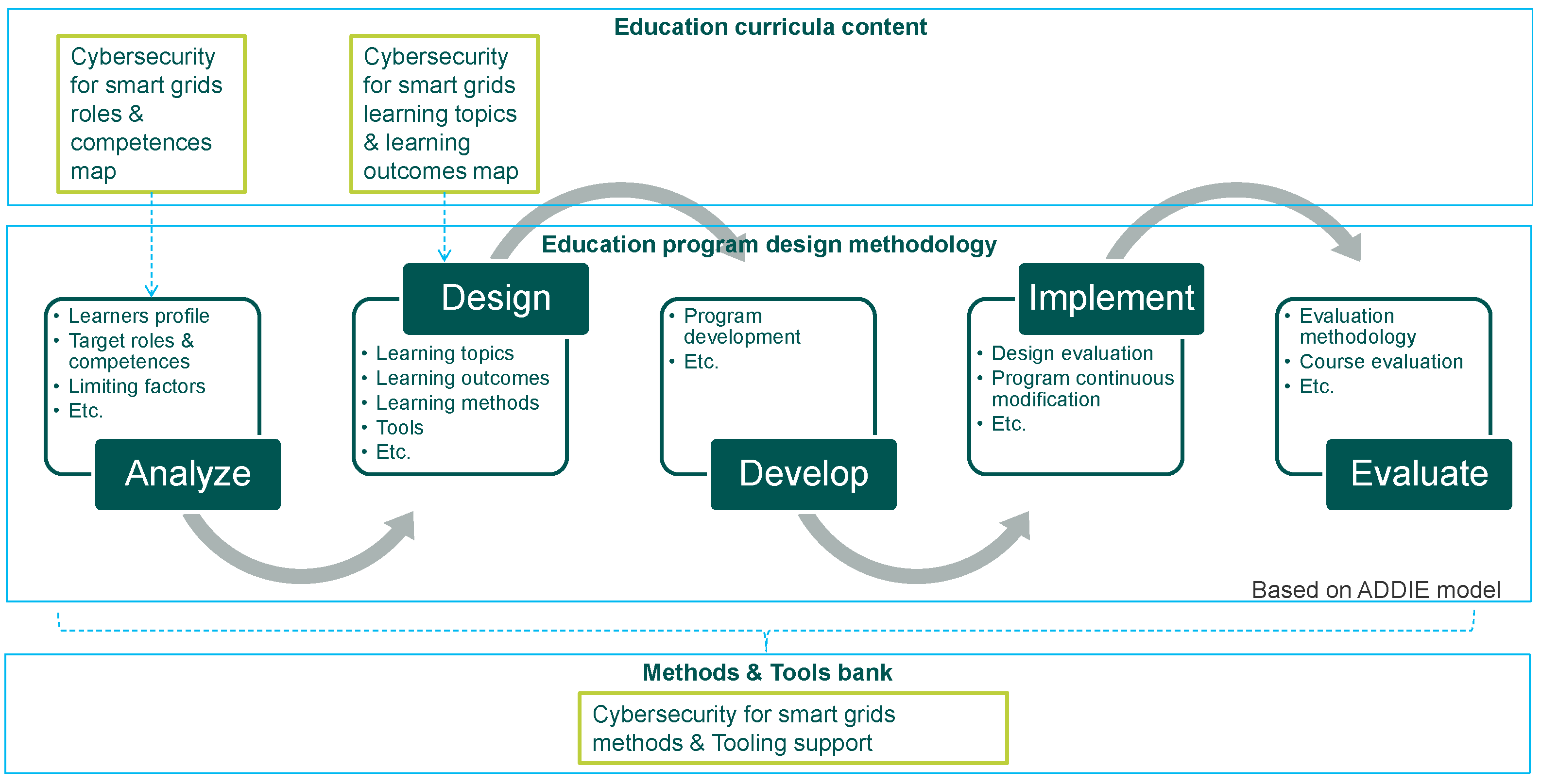 Energies 17 01876 g005