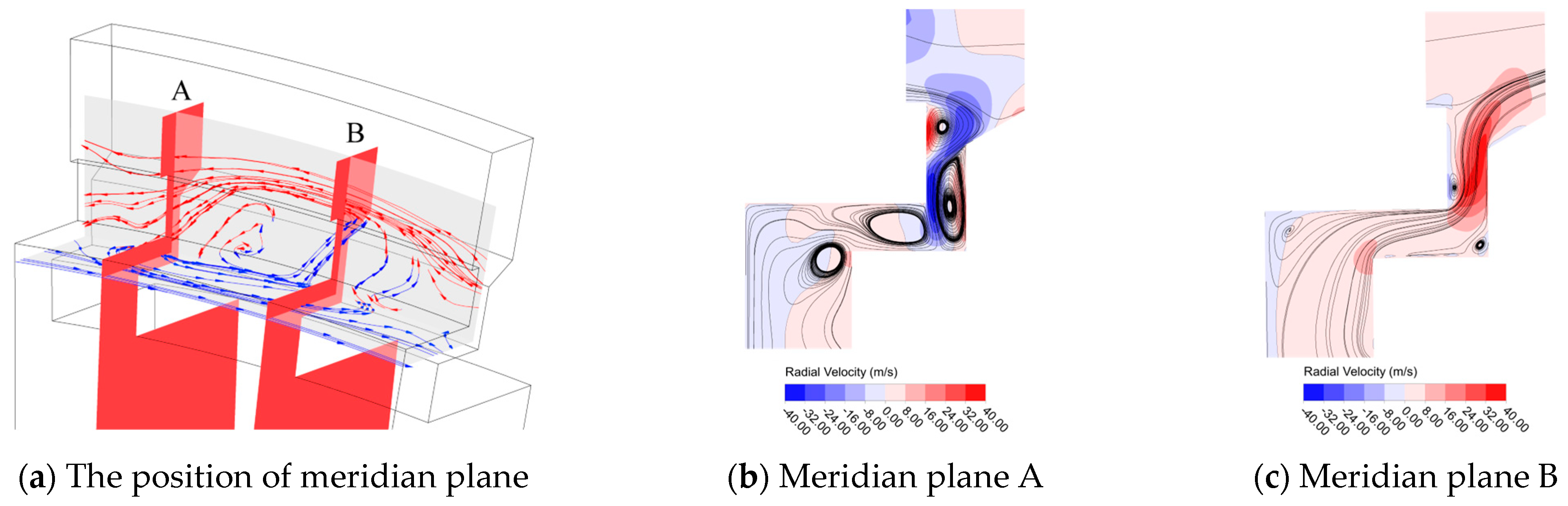 Energies 17 01877 g013