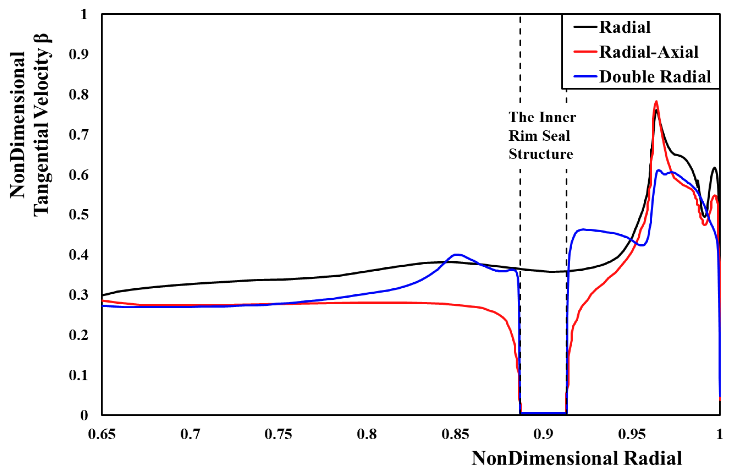 Energies 17 01877 g017