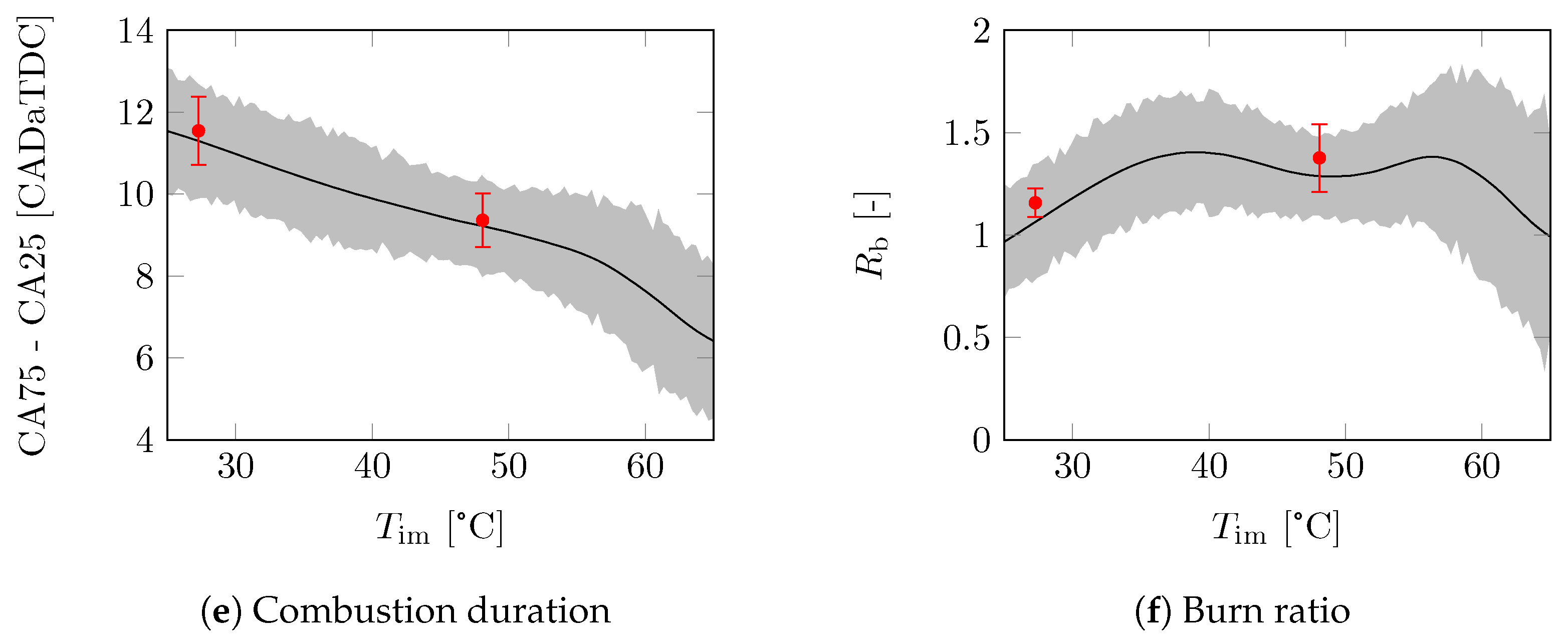 Energies 17 01881 g006b