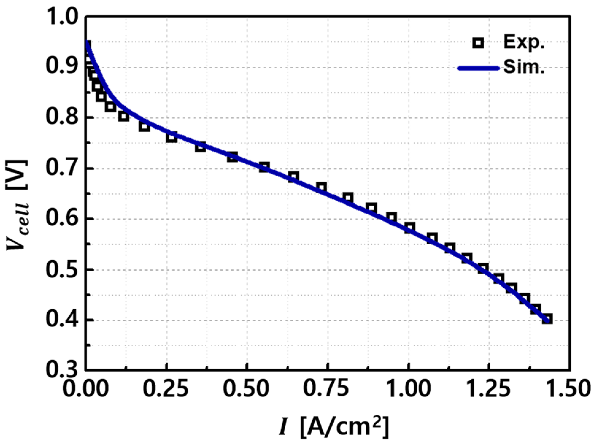 Energies 17 01882 g006 Energies 17 01882 g006