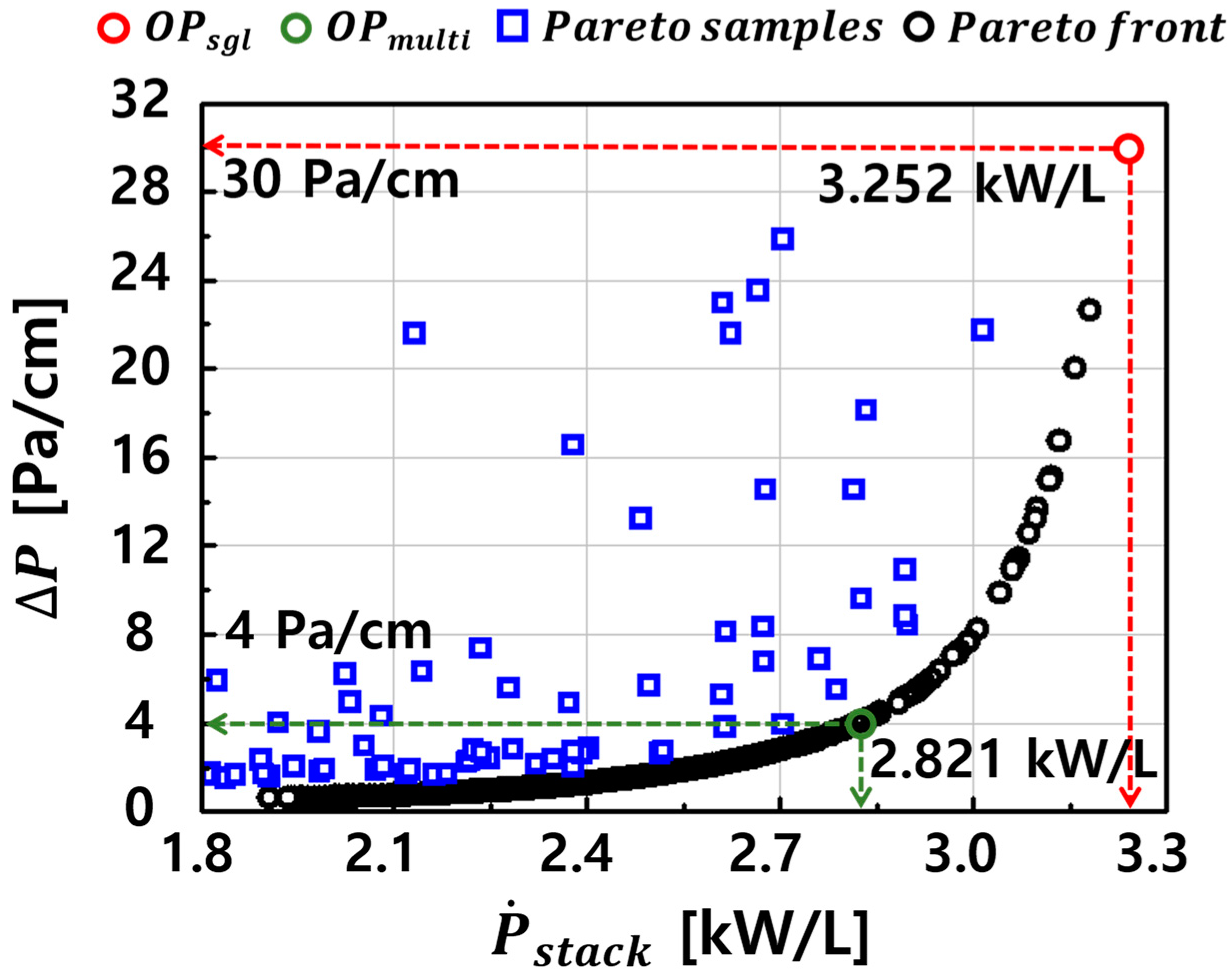 Energies 17 01882 g008 Energies 17 01882 g008