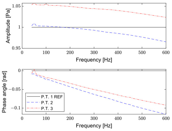 Energies 17 01885 g0a1