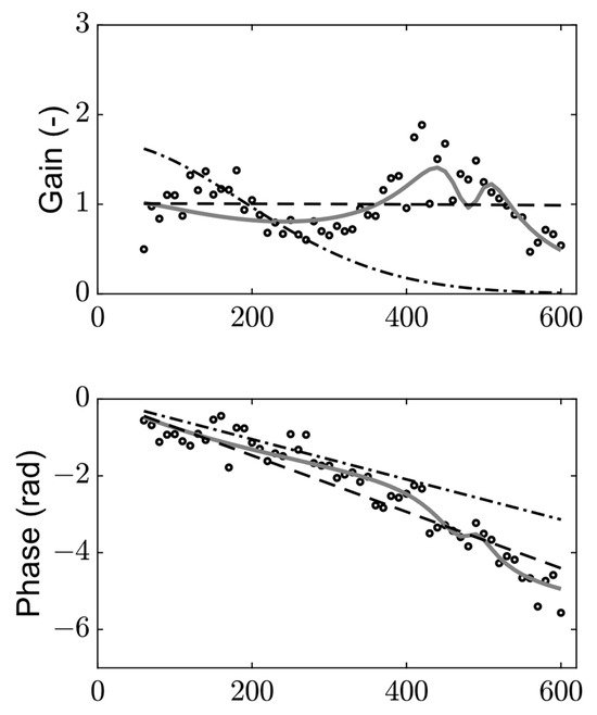 Energies 17 01885 g0a2