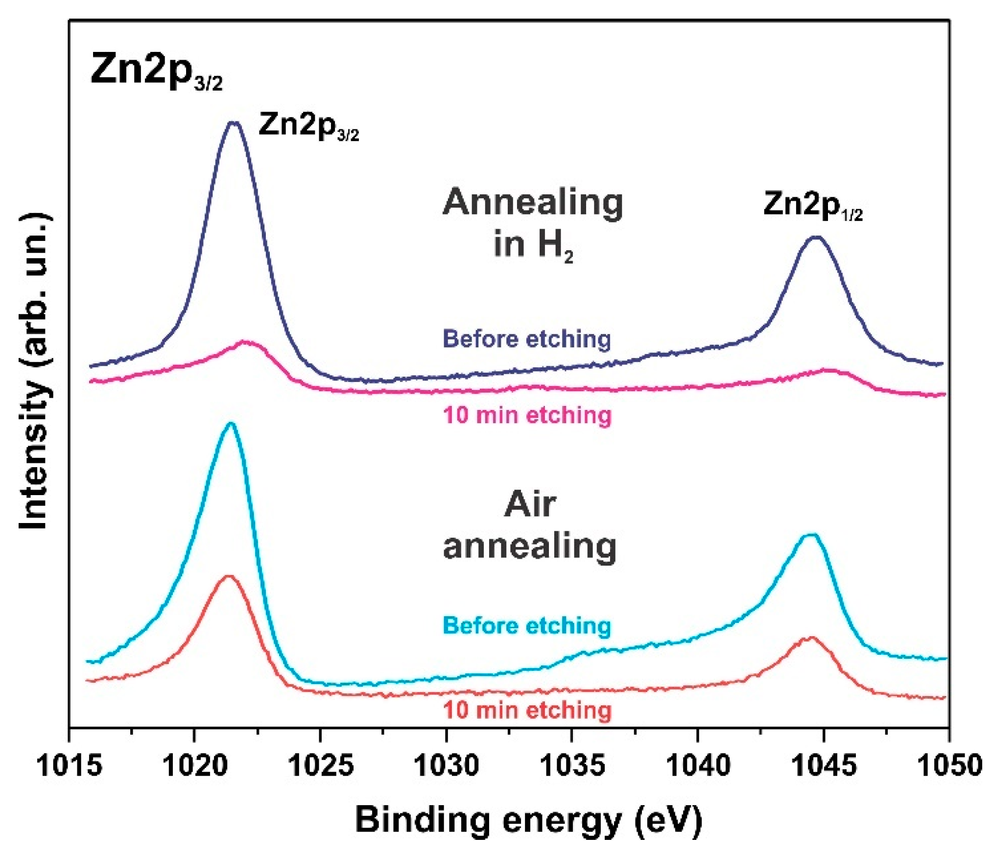 Energies 17 01888 g006