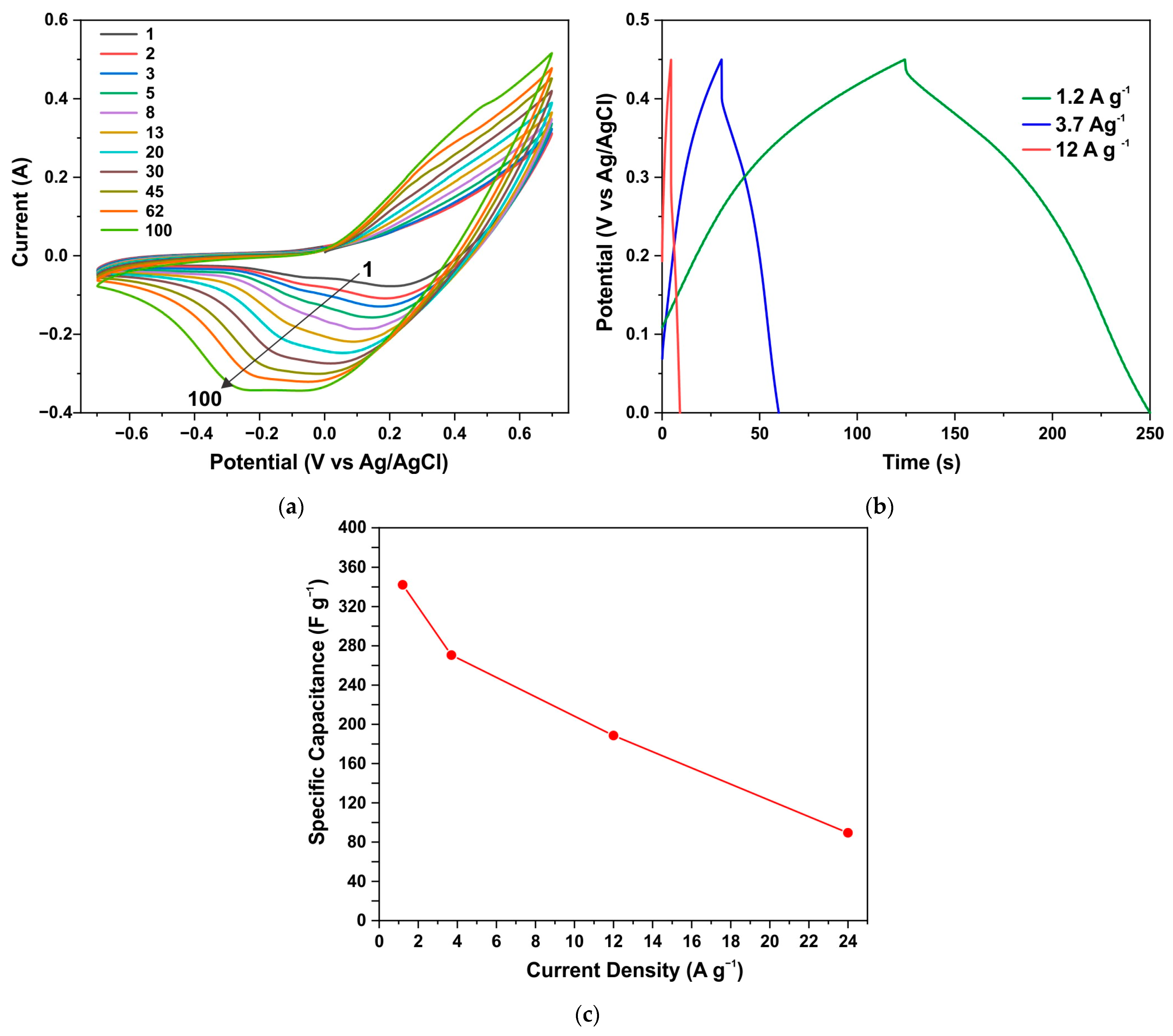 Energies 17 01888 g010