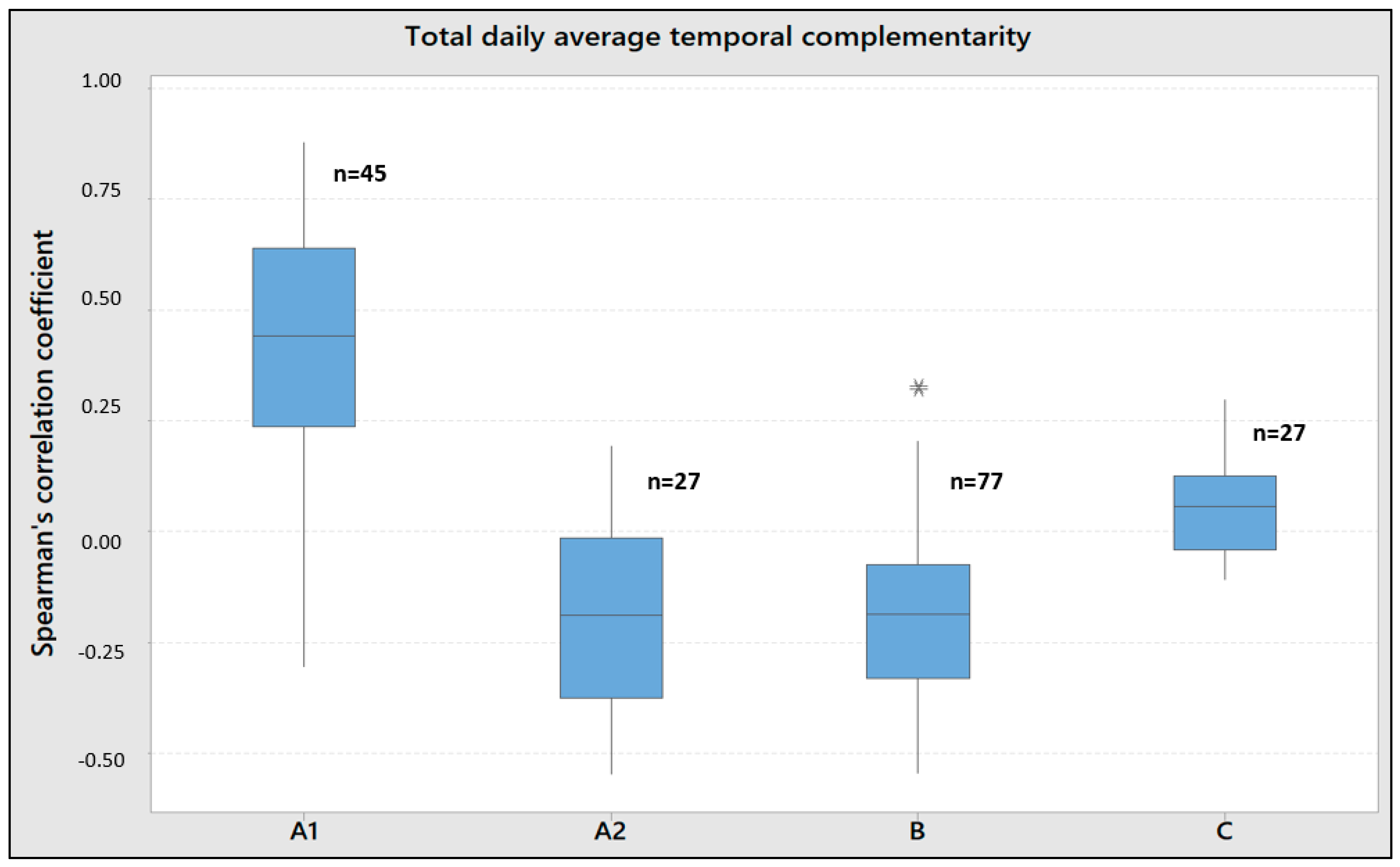 Energies 17 01890 g007