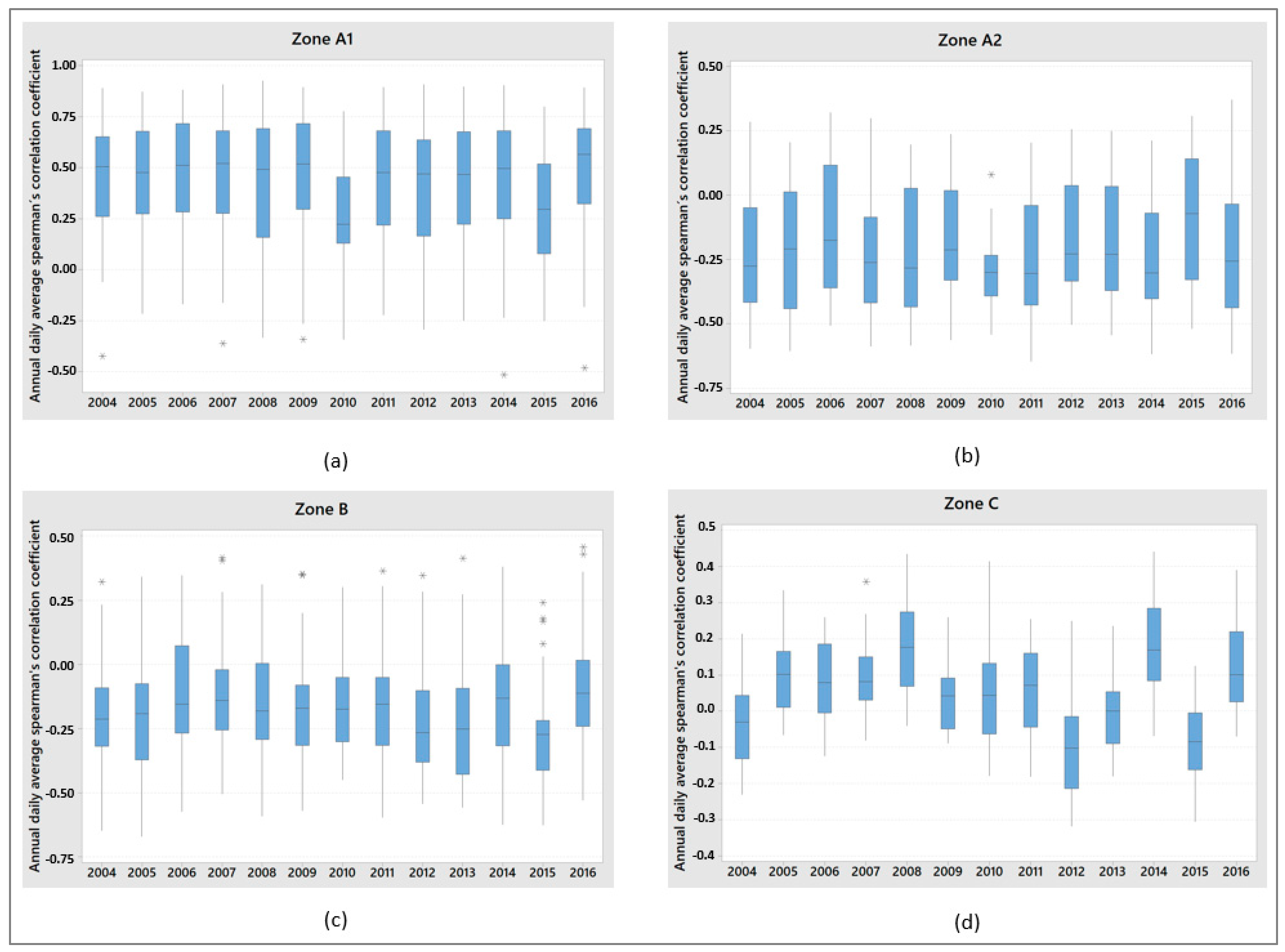 Energies 17 01890 g009
