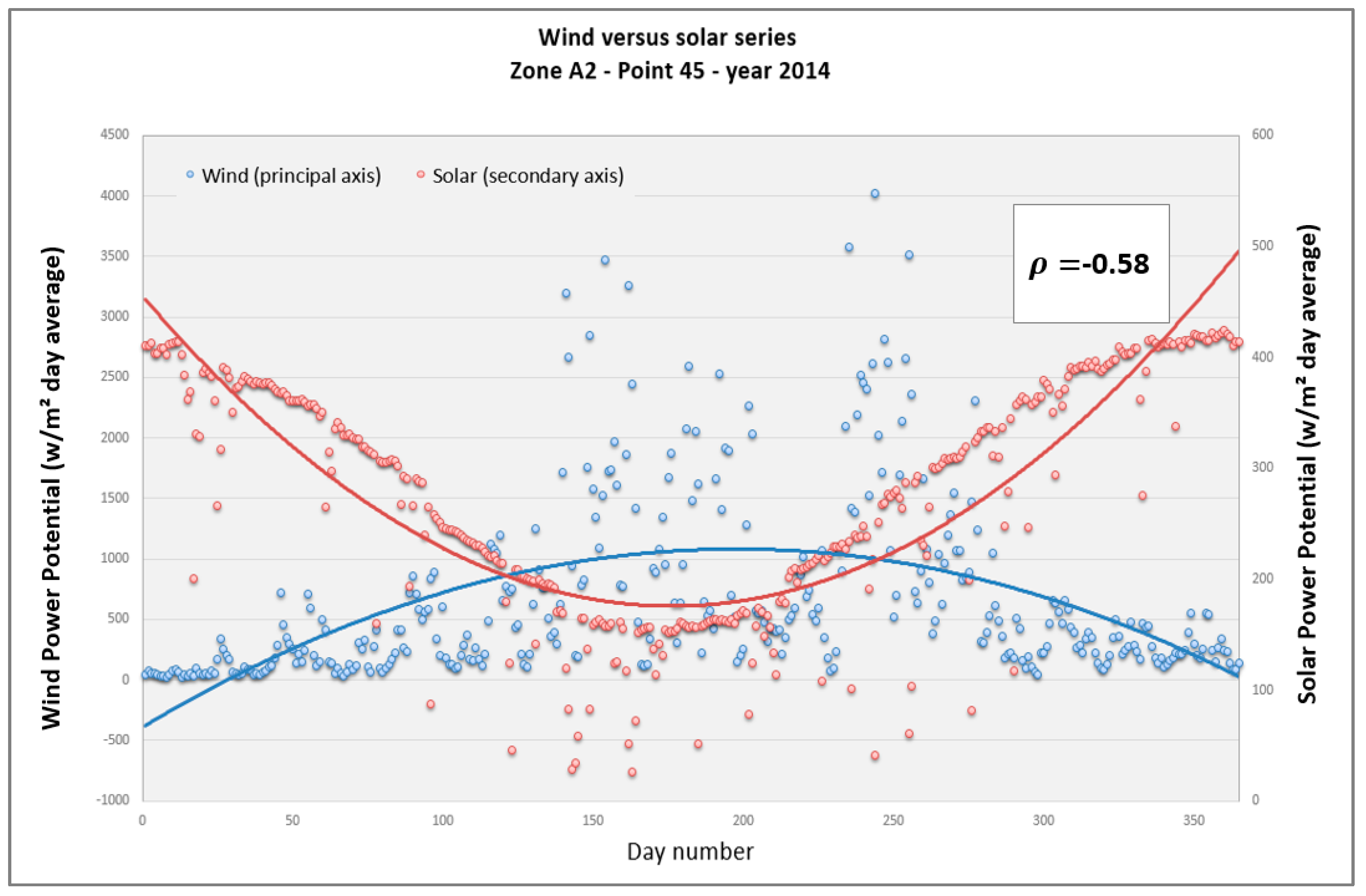Energies 17 01890 g011