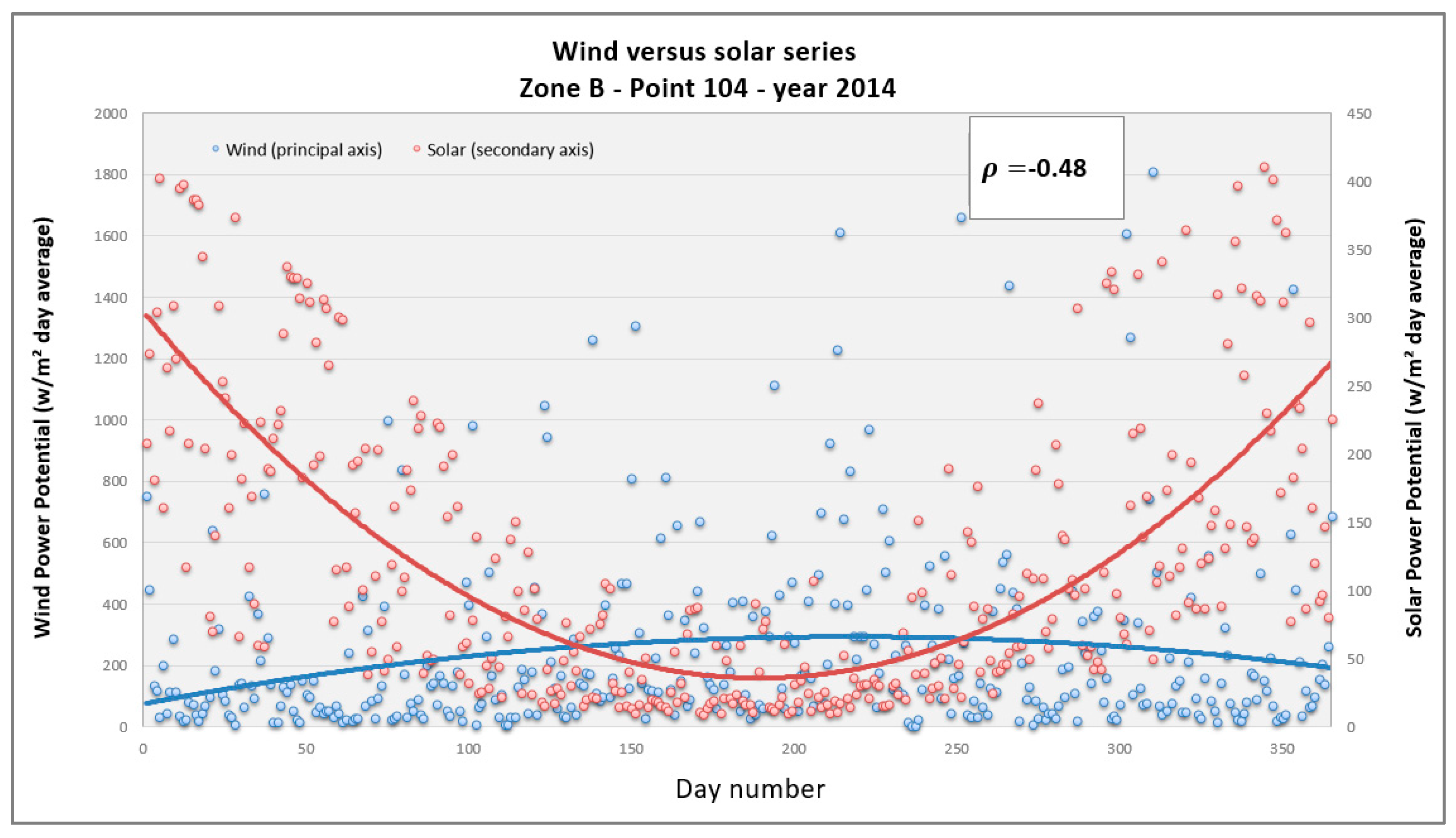 Energies 17 01890 g012
