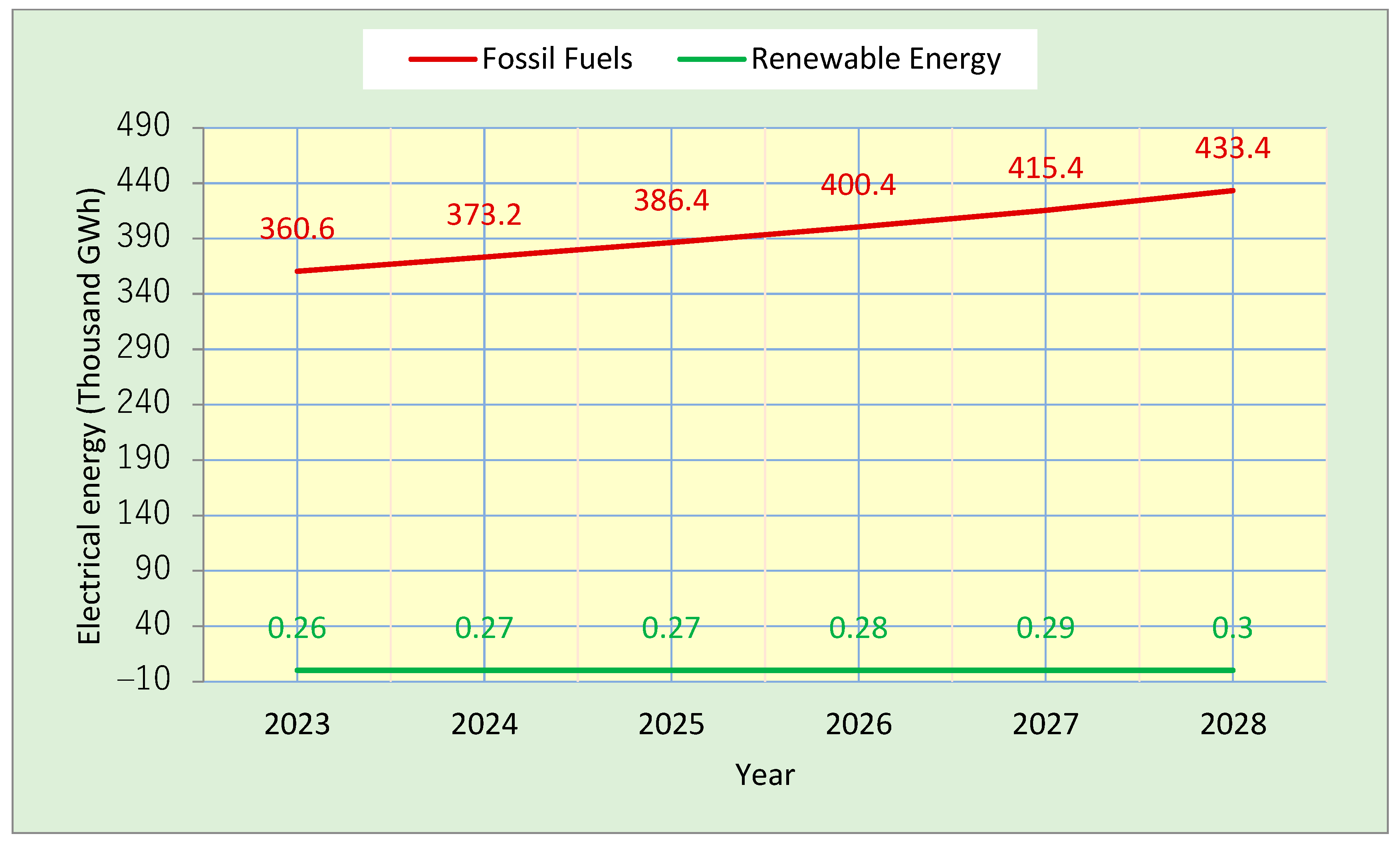 Energies 17 01894 g004
