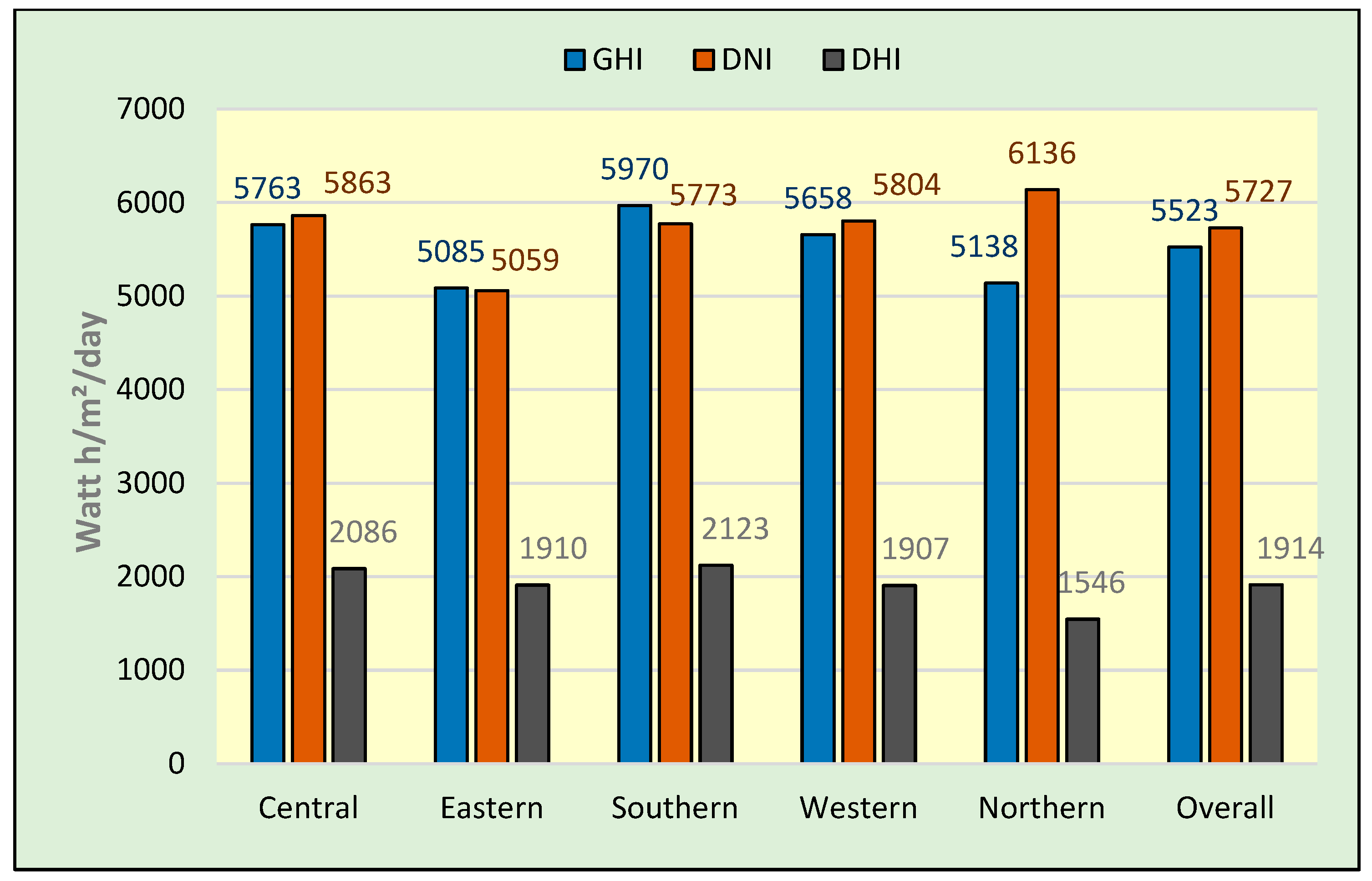 Energies 17 01894 g006